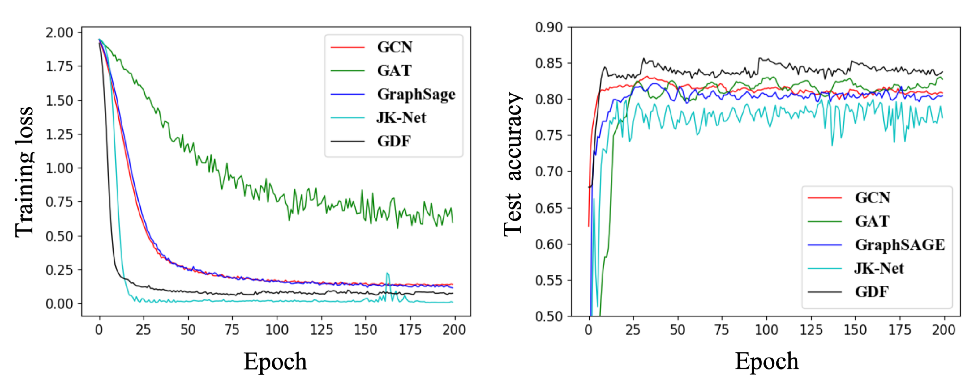 Entropy | Free Full-Text | Generic Structure Extraction with Bi-Level ...