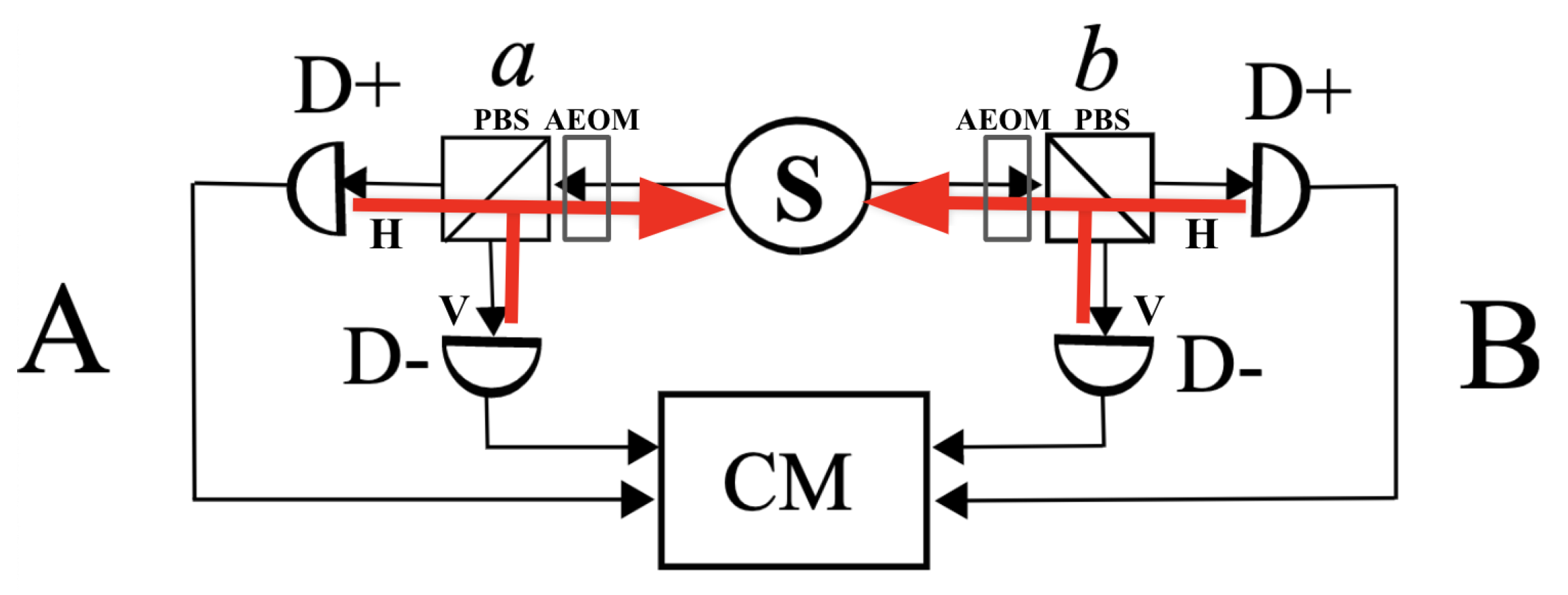 Entropy 24 01230 g001 550