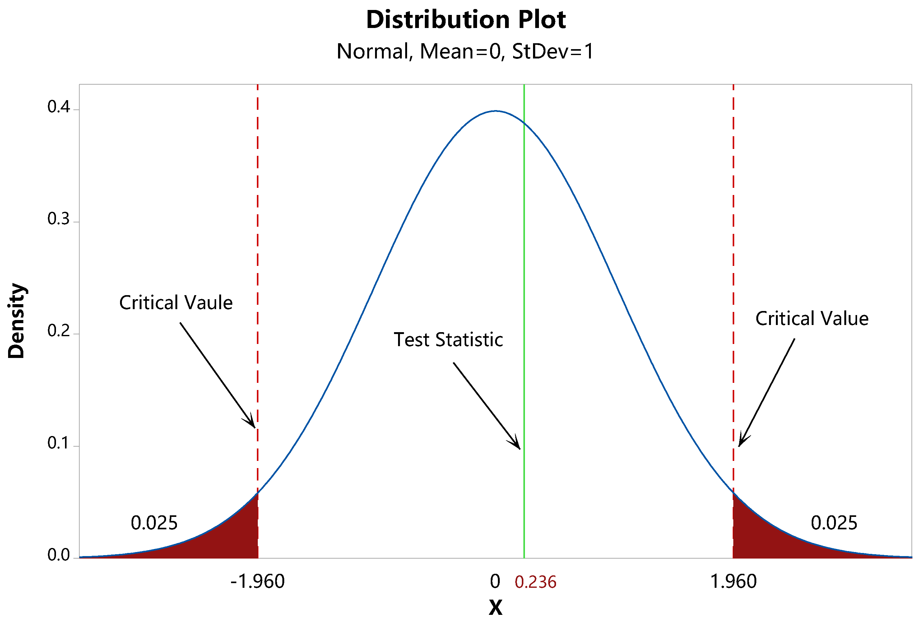 IV curves for simulated and measured LGAD devices with and