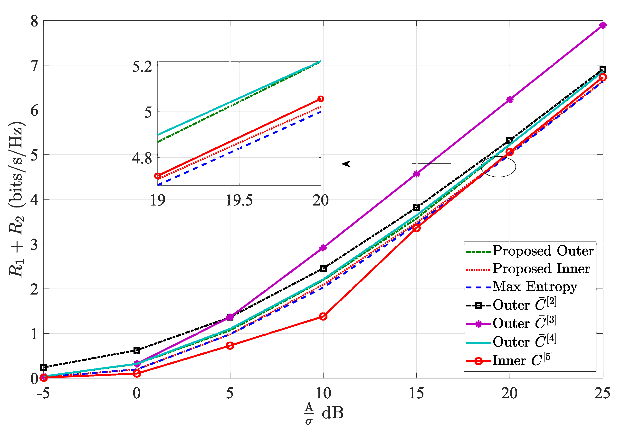 Entropy 24 01233 g005 550