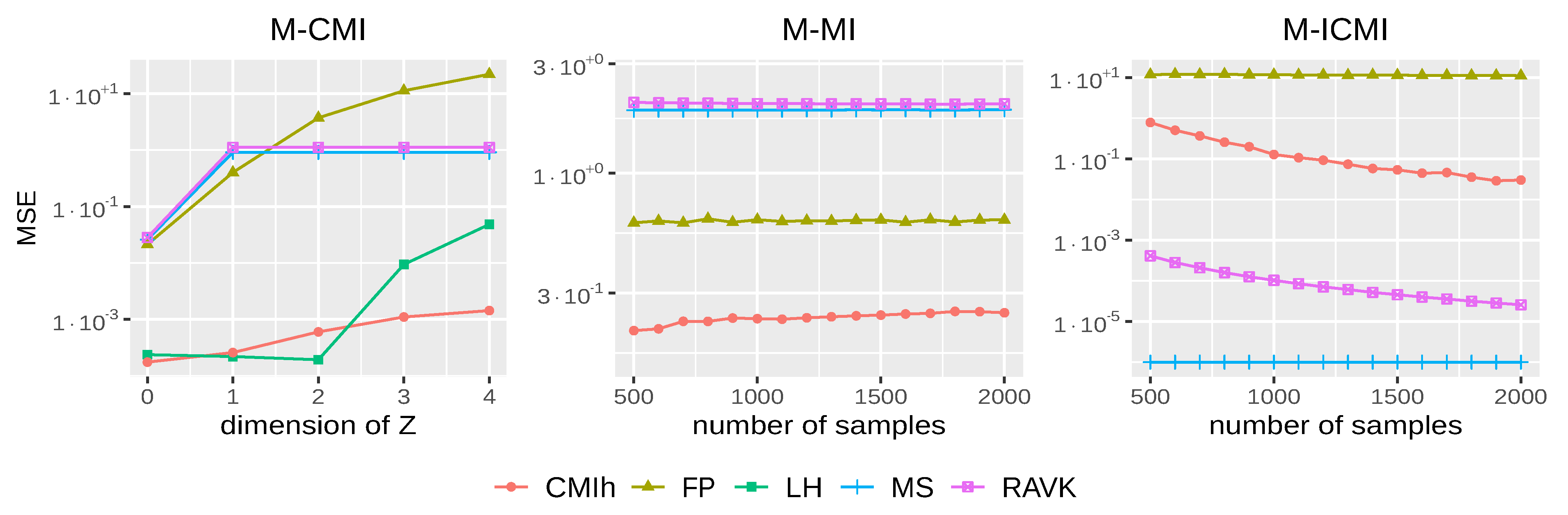 Entropy 24 01234 g002 550