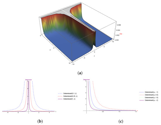 The Quantum Geometric Tensor in a Parameter-Dependent Curved