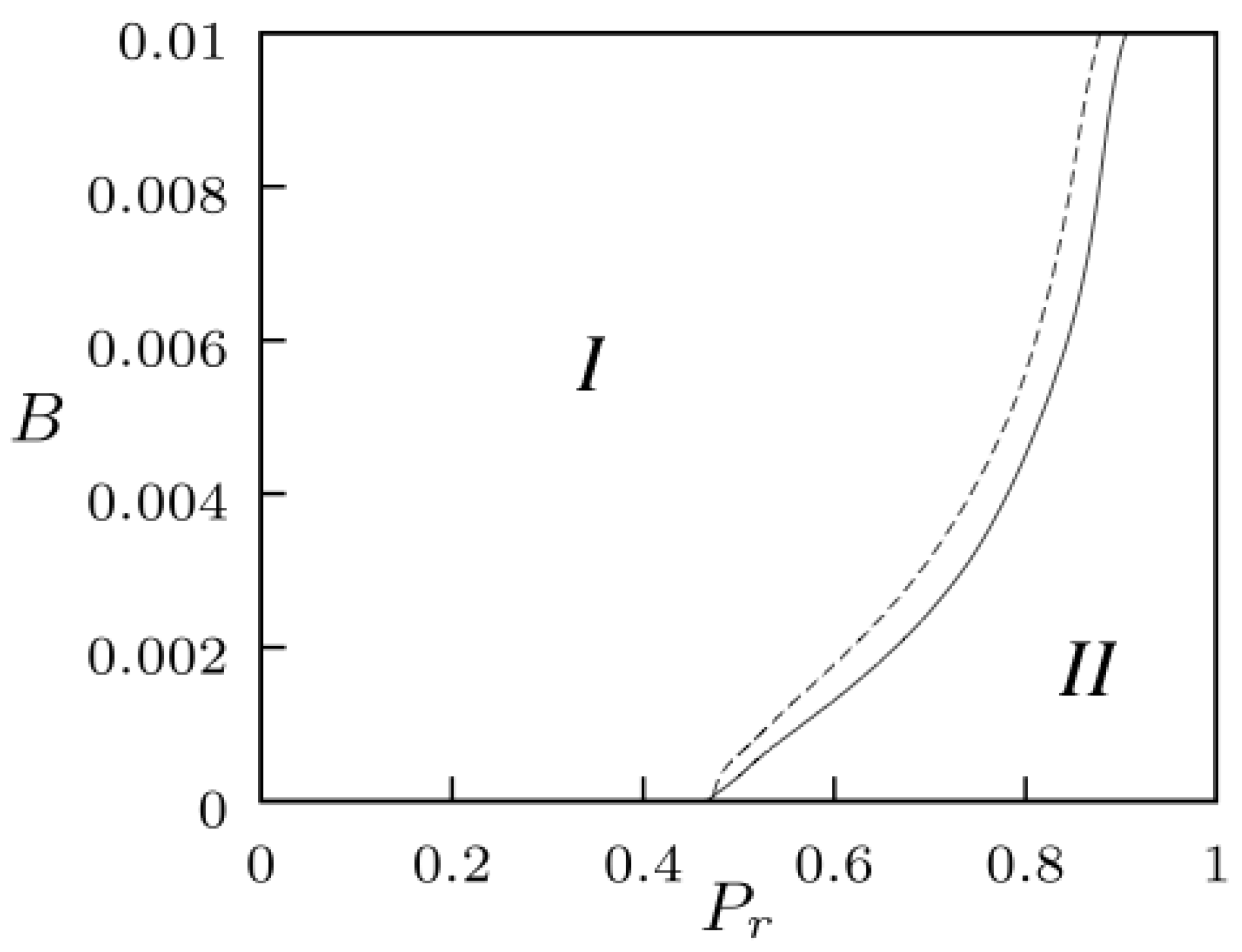 Entropy 24 01239 g003 Entropy 24 01239 g003