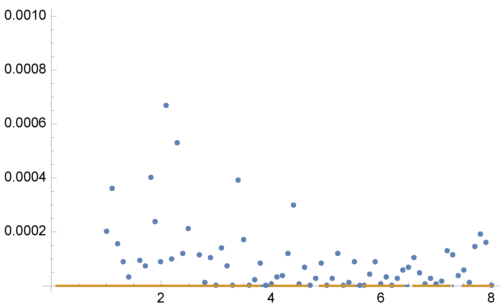 Entropy 24 01240 g005 550