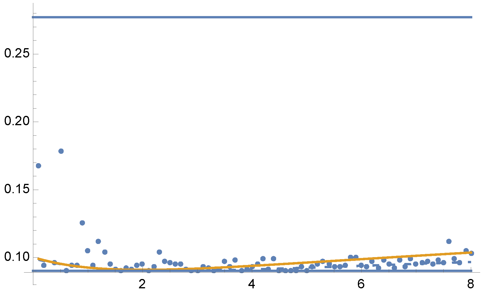 Entropy 24 01240 g009 550