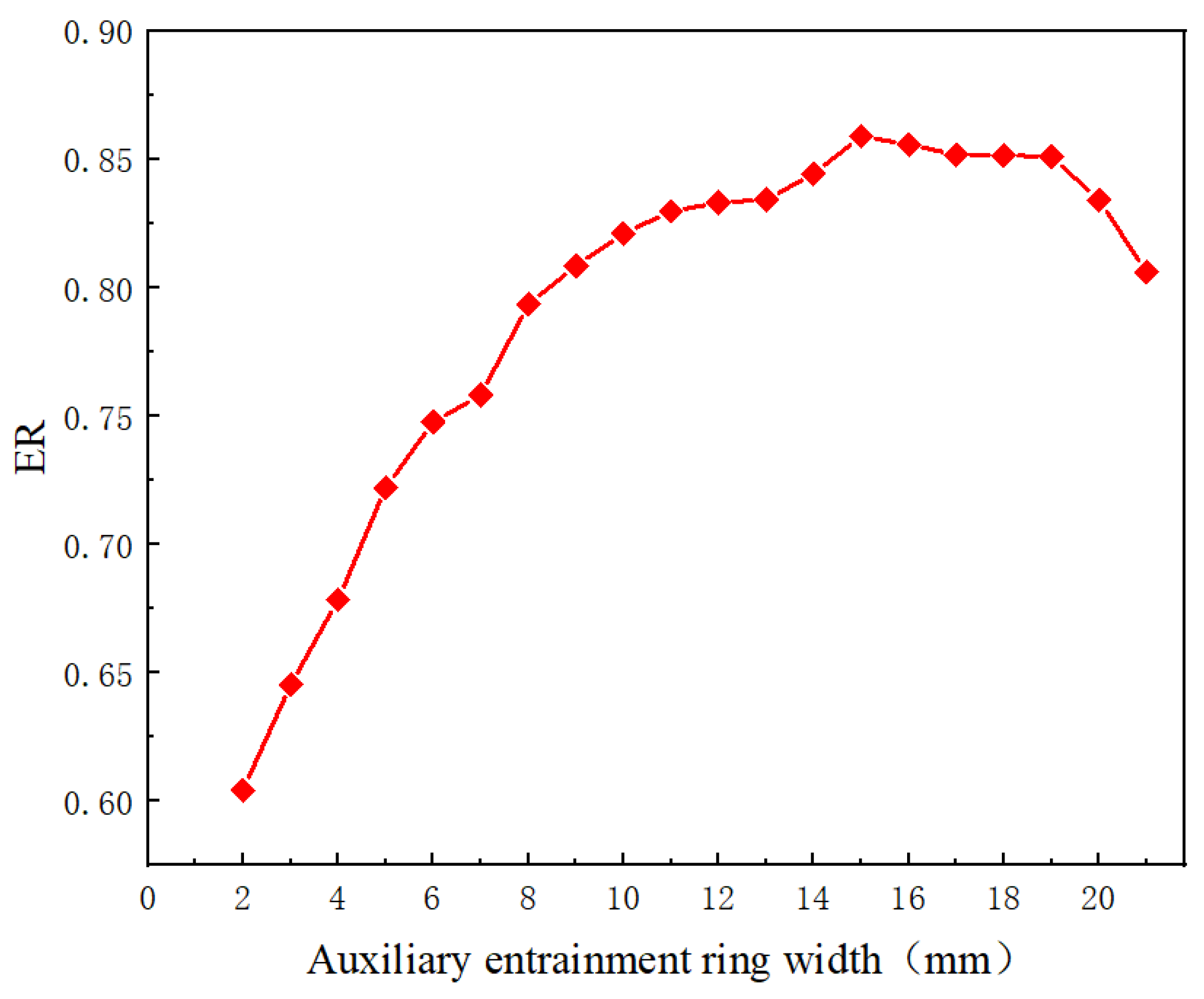 Entropy 24 01241 g022 550