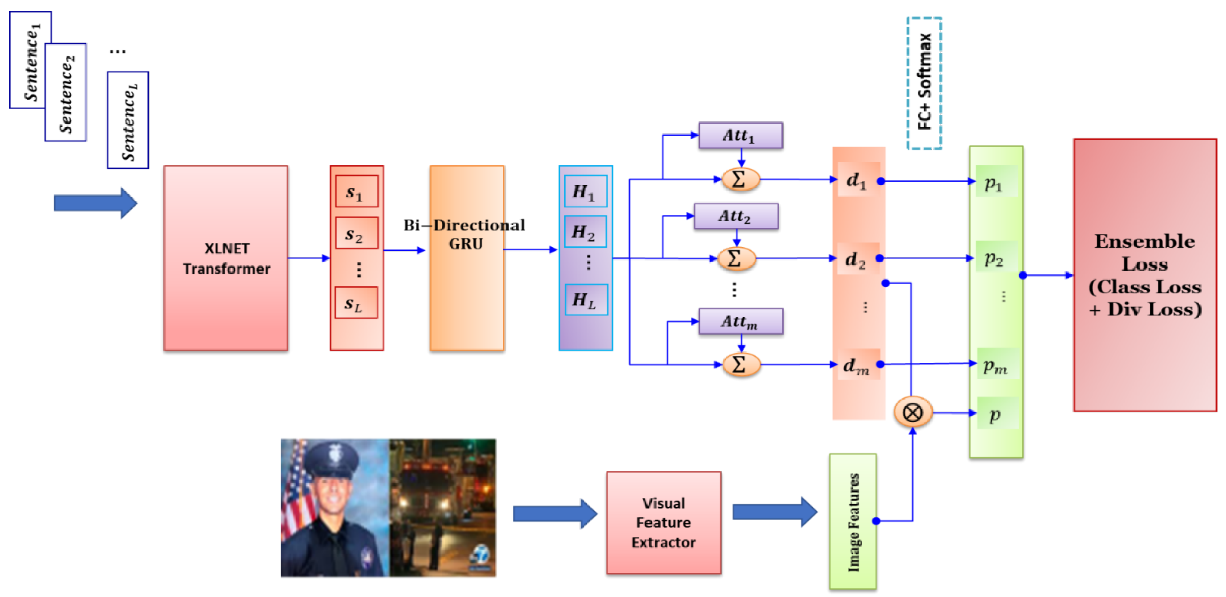 Entropy 24 01242 g002 550