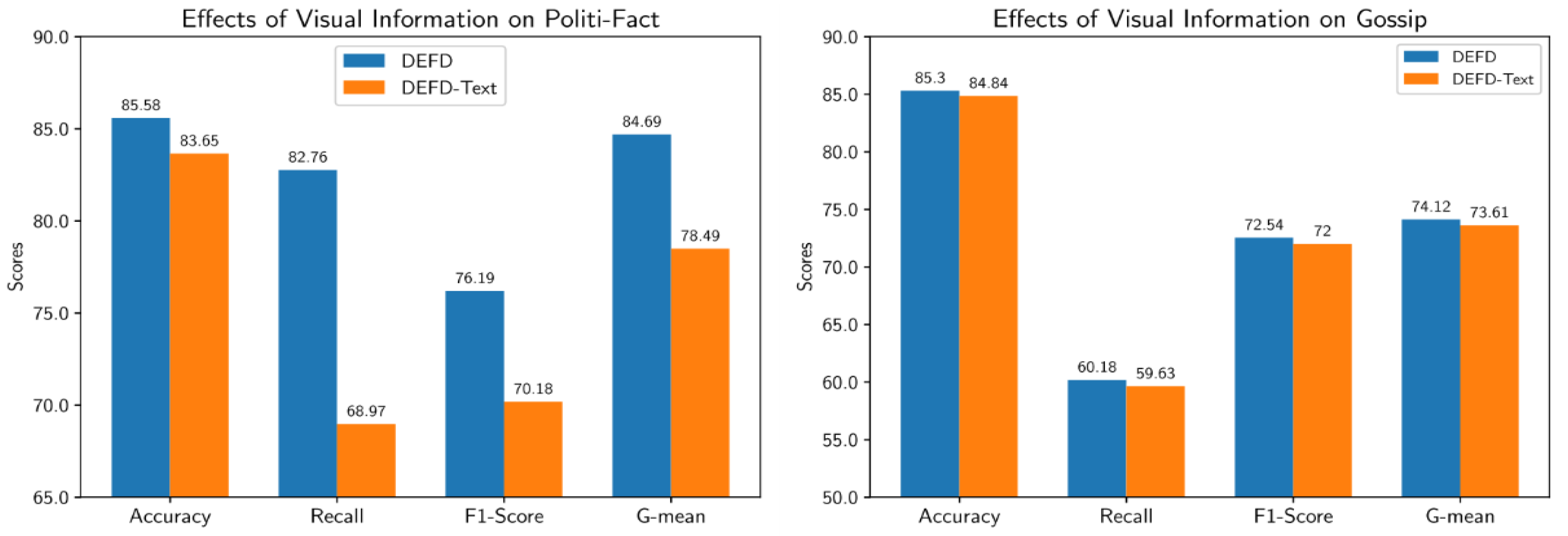 Entropy 24 01242 g005 550
