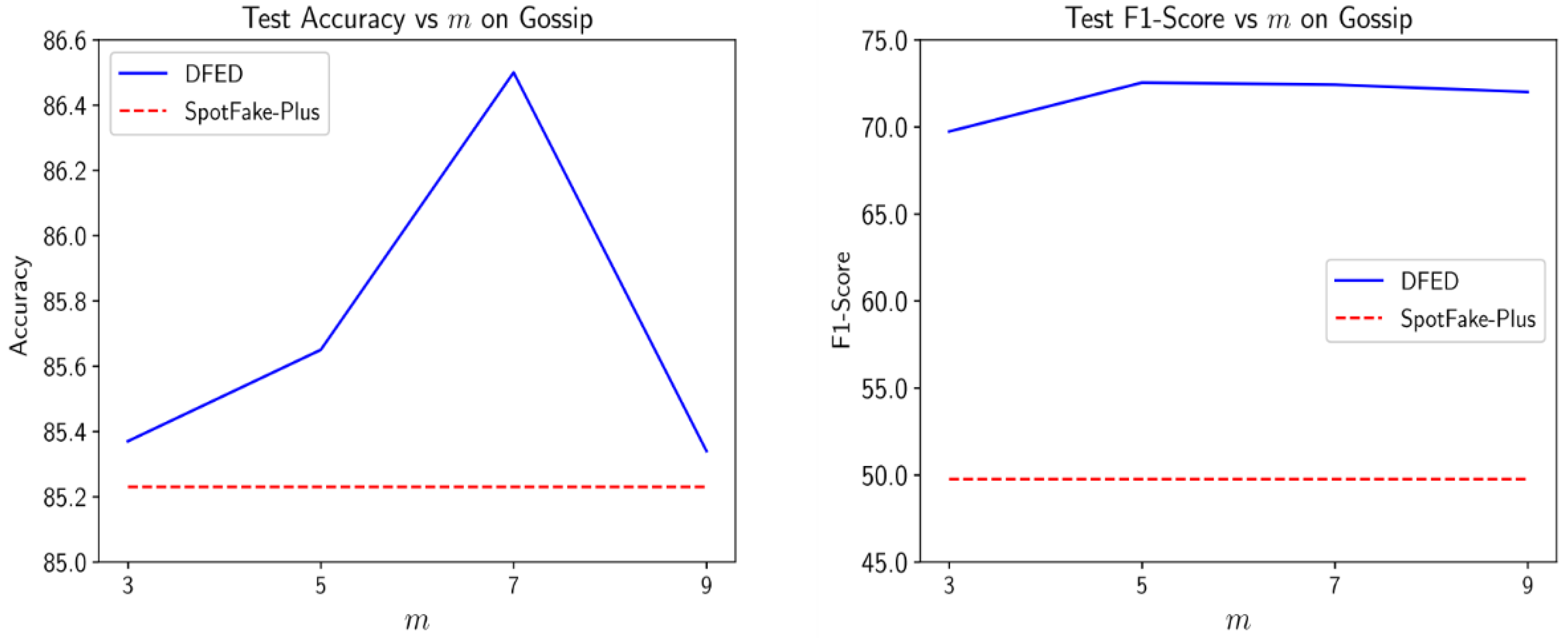 Entropy 24 01242 g006 550