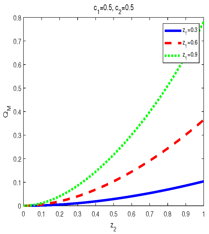 Entropy 24 01244 g003 Entropy 24 01244 g003