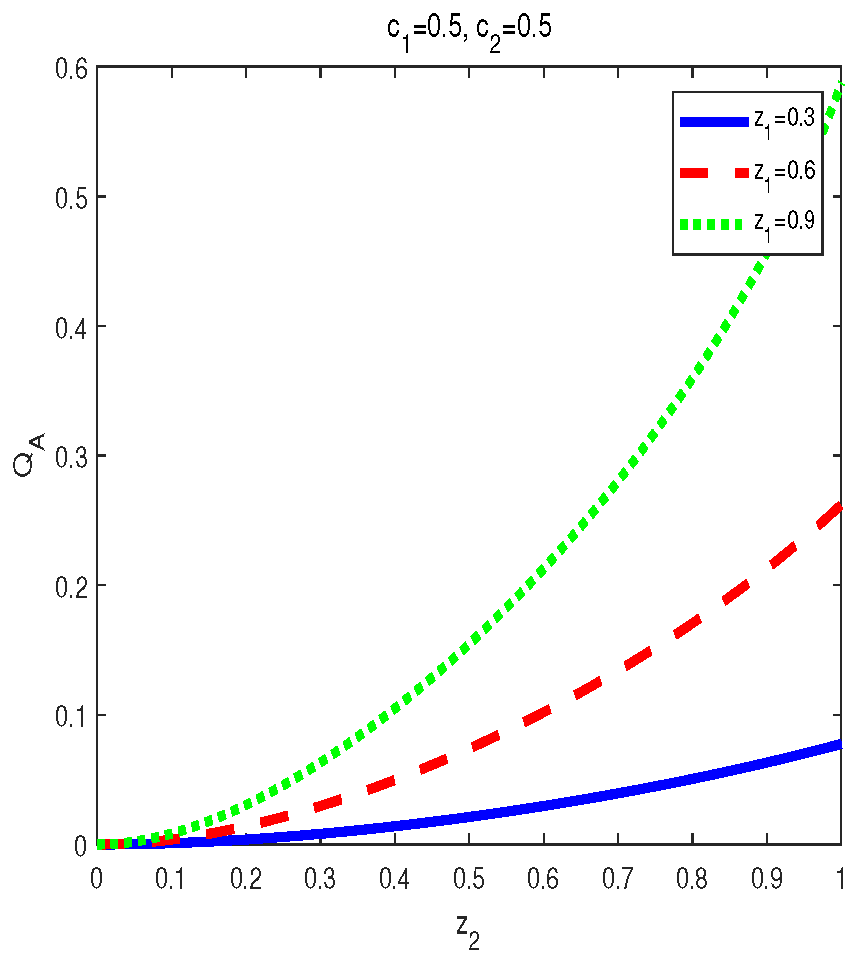 Entropy 24 01244 g008 Entropy 24 01244 g008