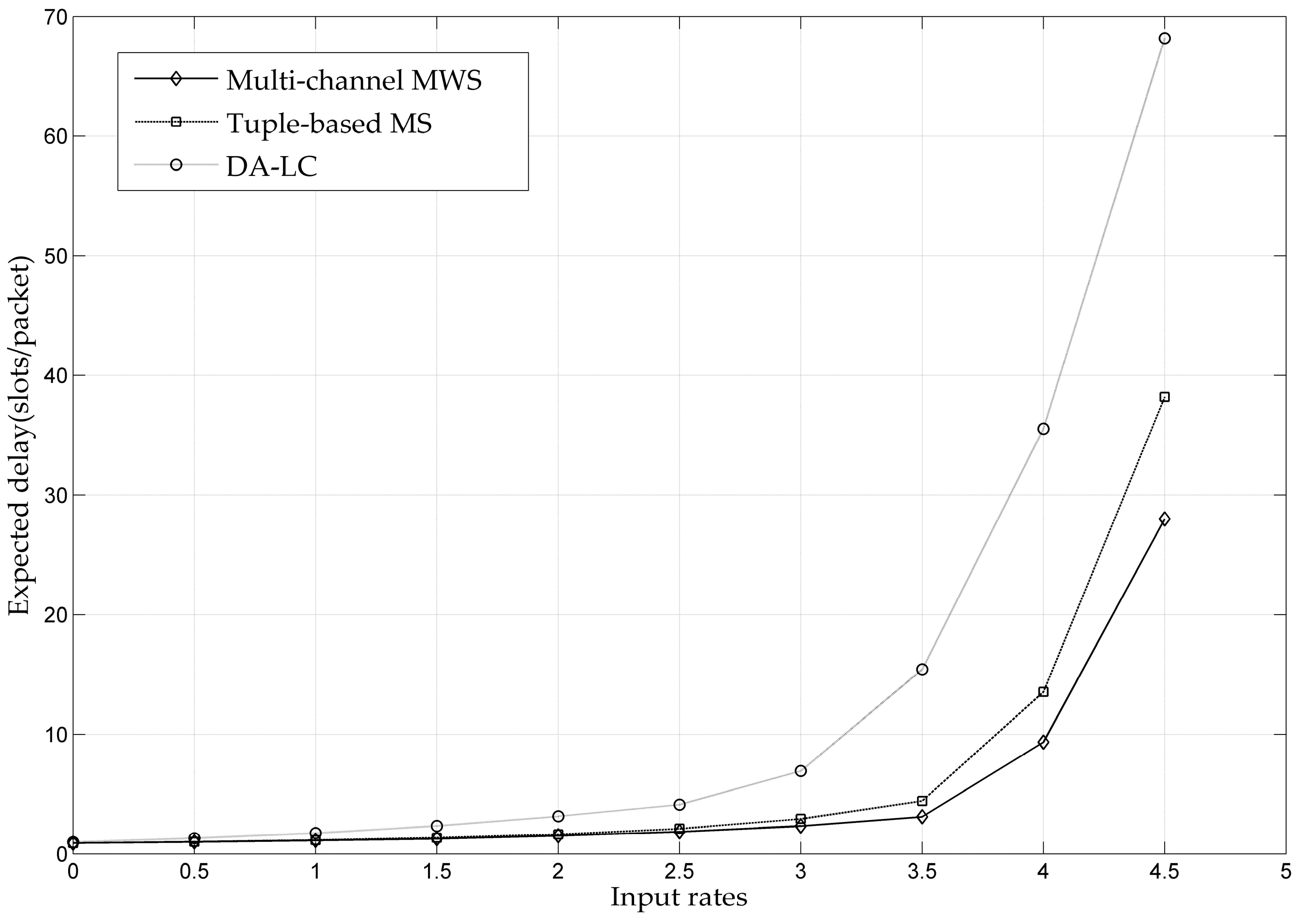 Entropy 24 01246 g009 550