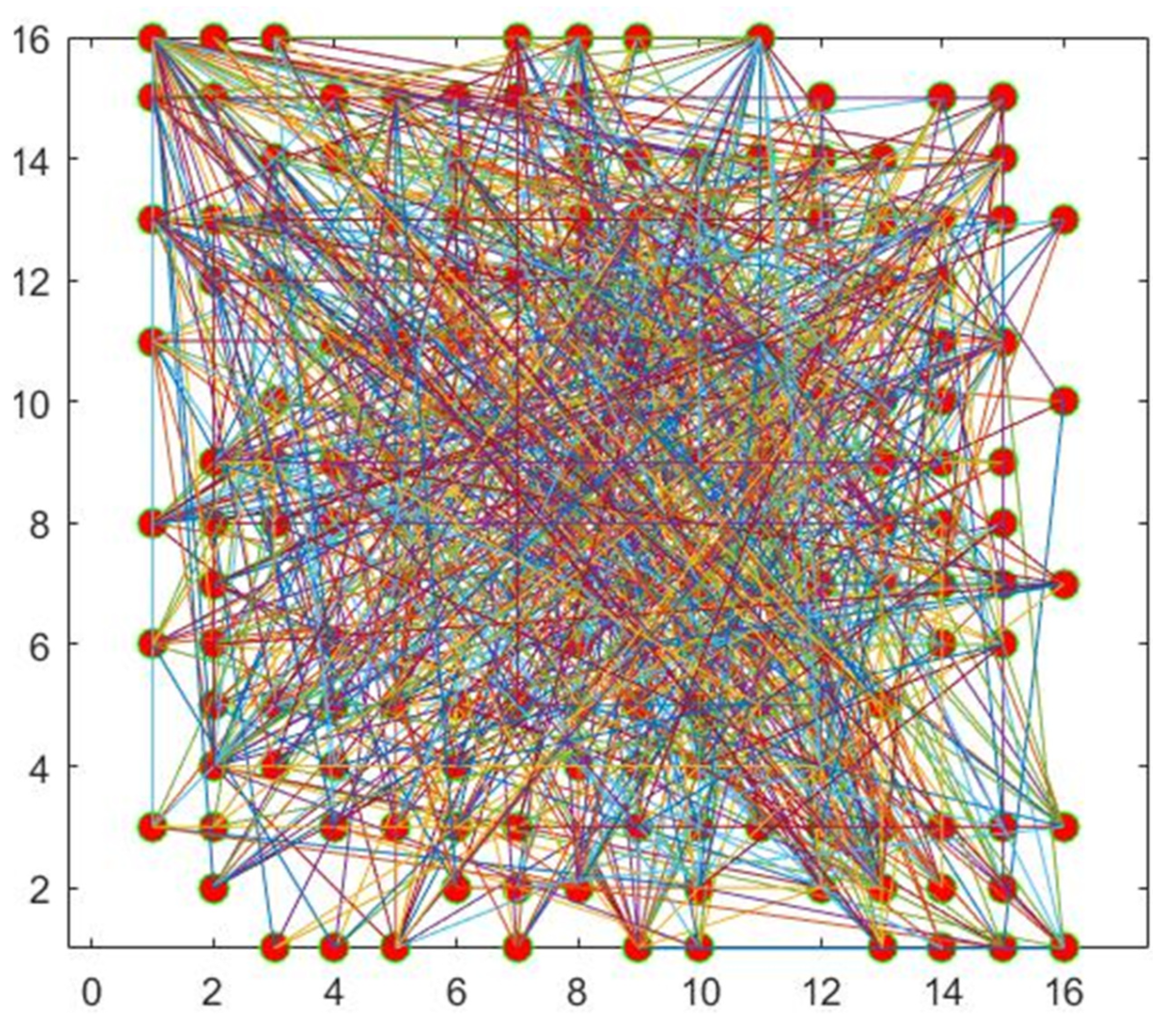 An Image Encryption Algorithm Based on Complex Network Scrambling and ...