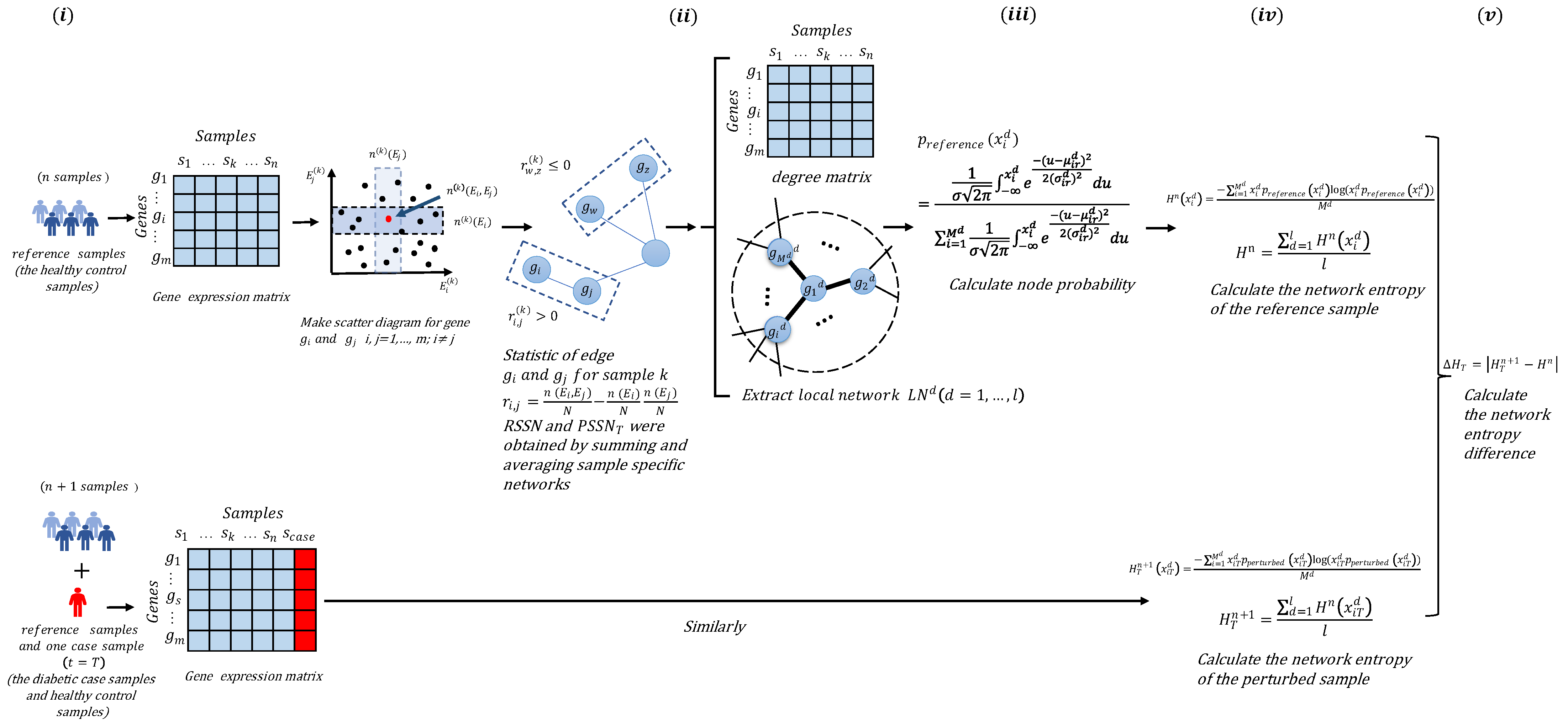Entropy 24 01249 g001 Entropy 24 01249 g001