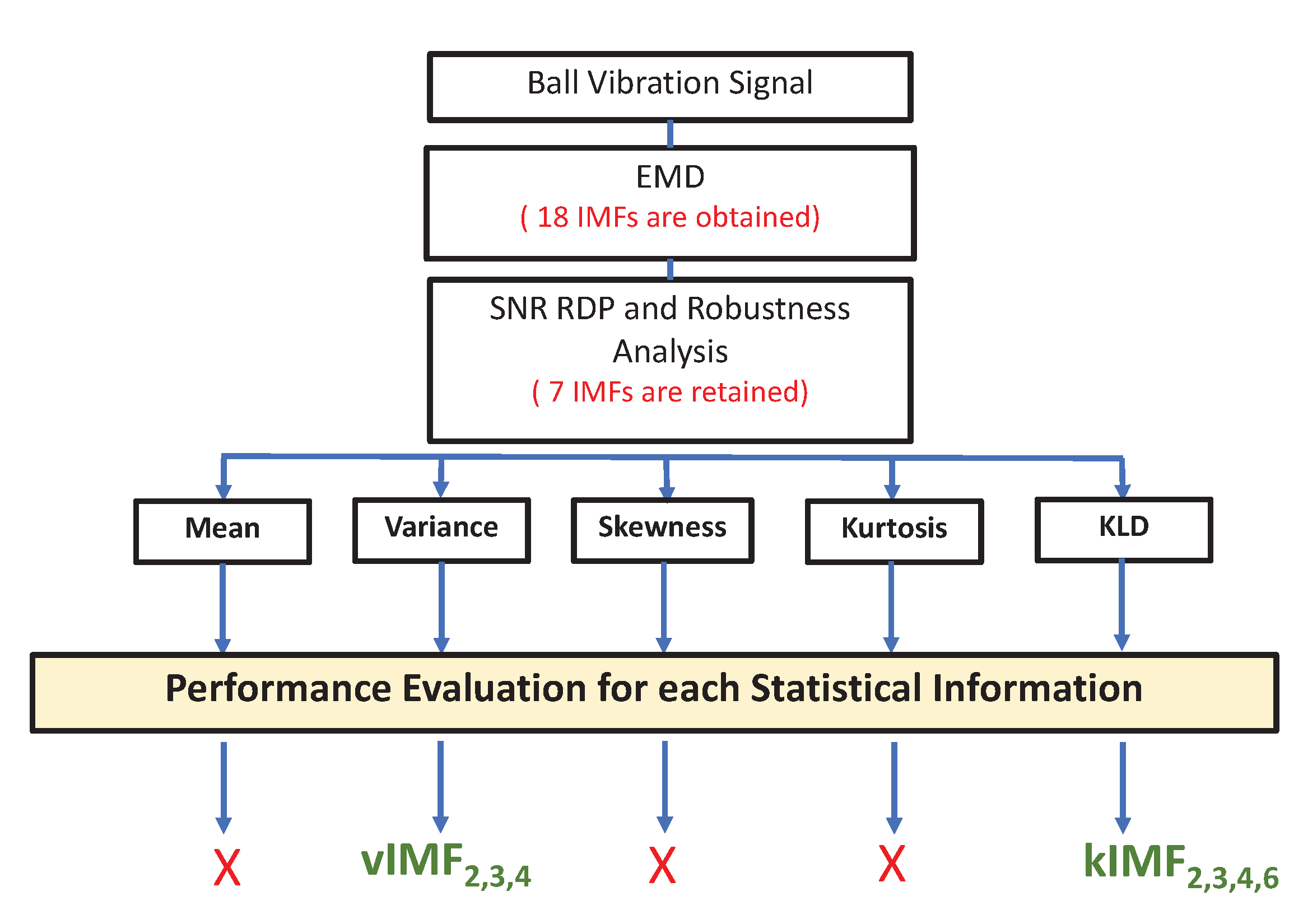 Entropy 24 01251 g002 550