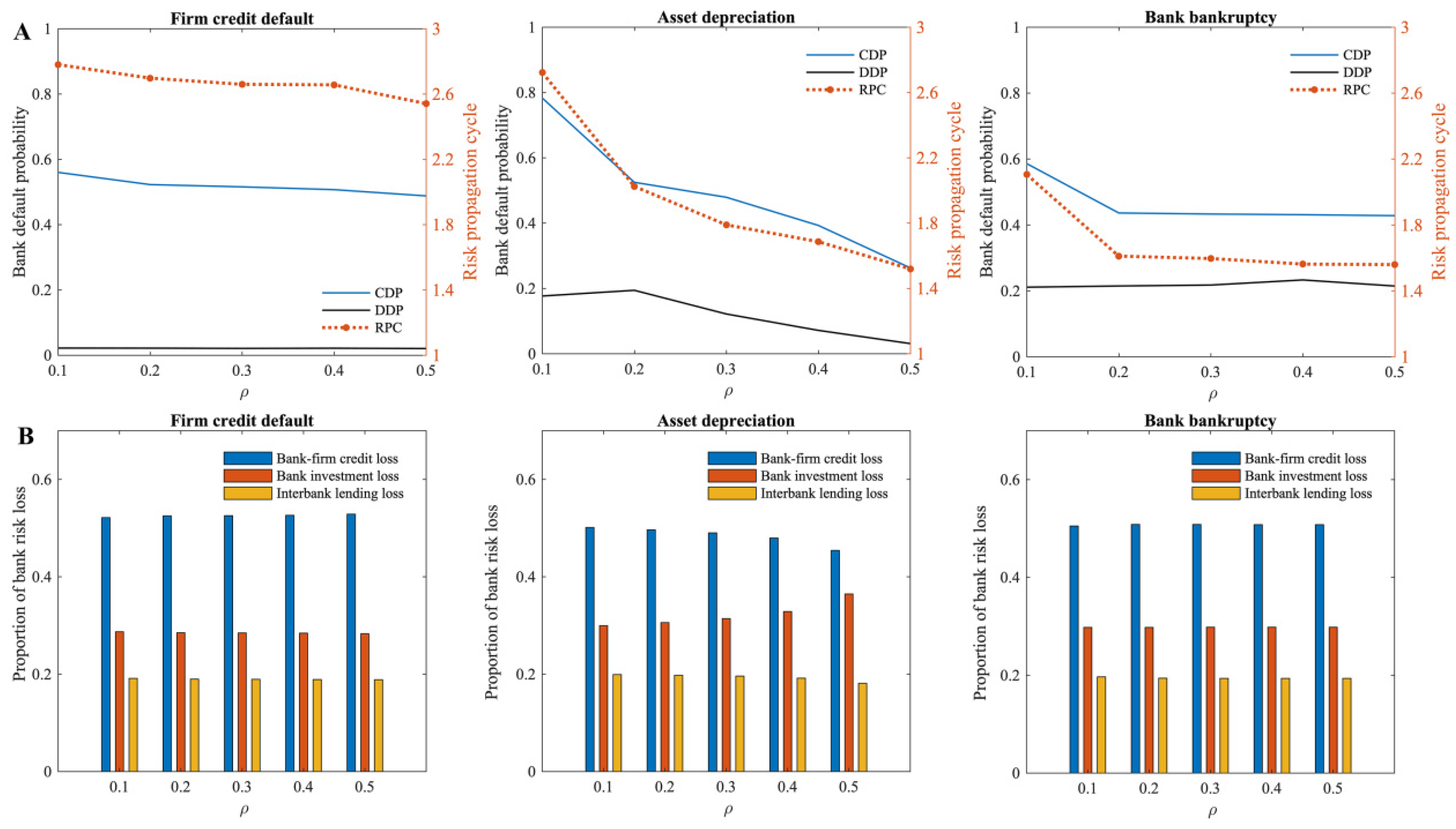 Entropy 24 01252 g006 550