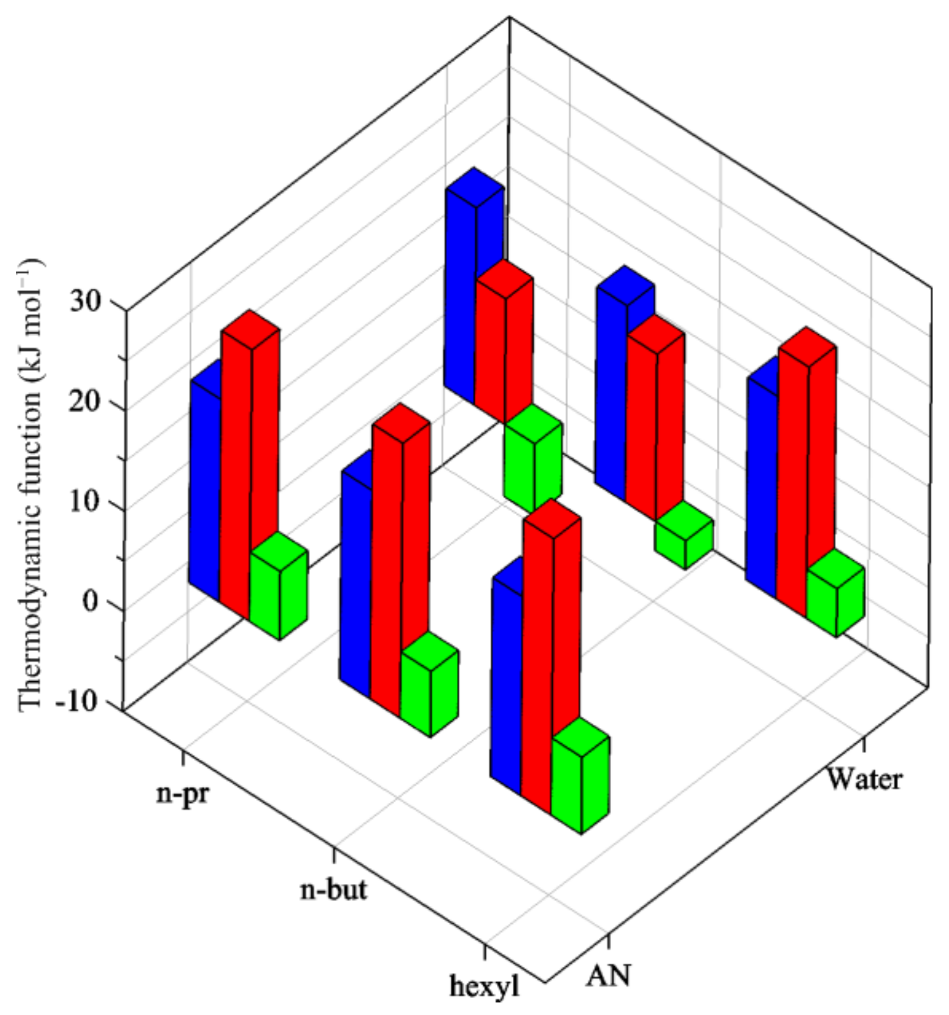 Entropy 24 01253 g003 550