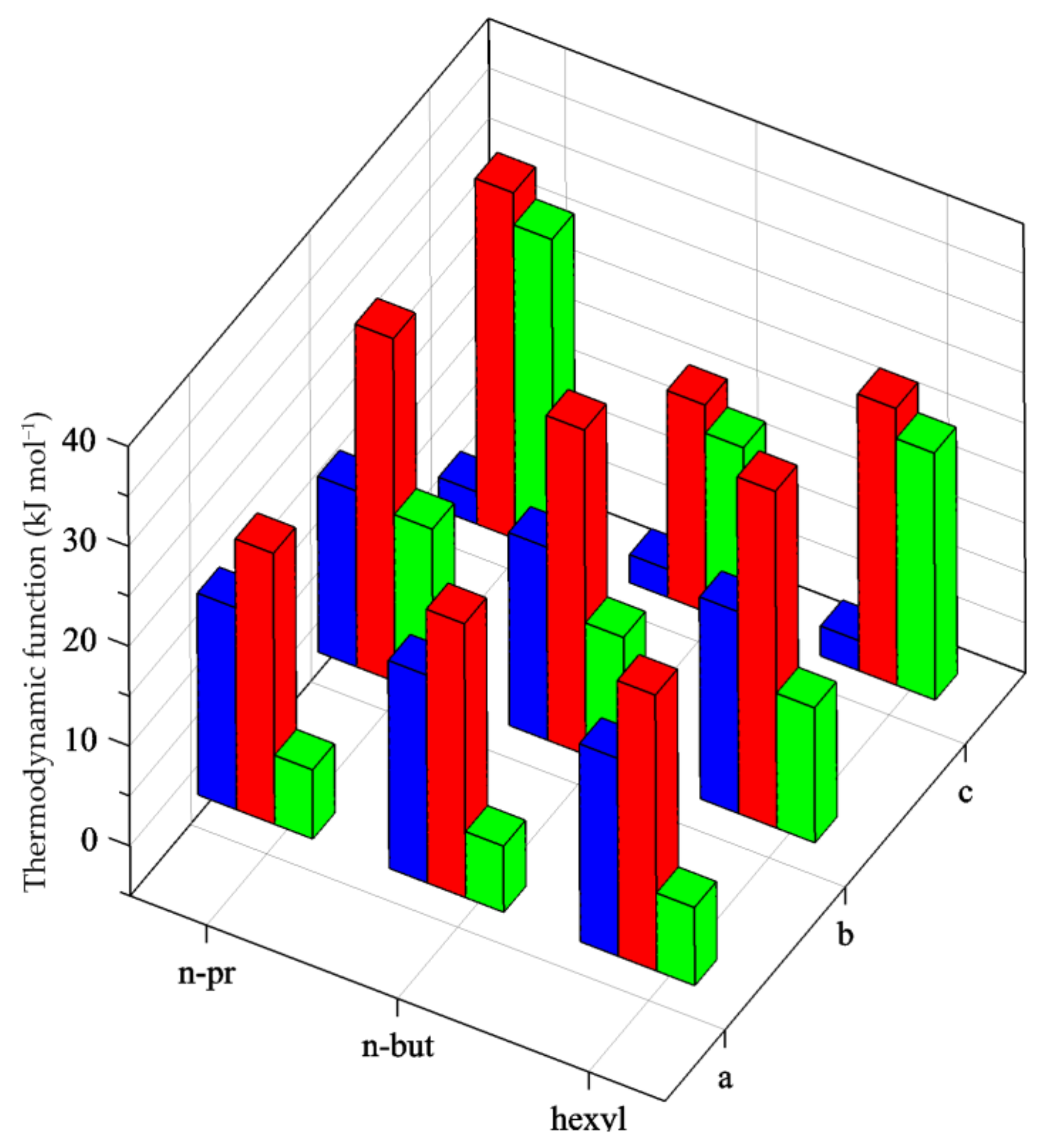 Entropy 24 01253 g004 550