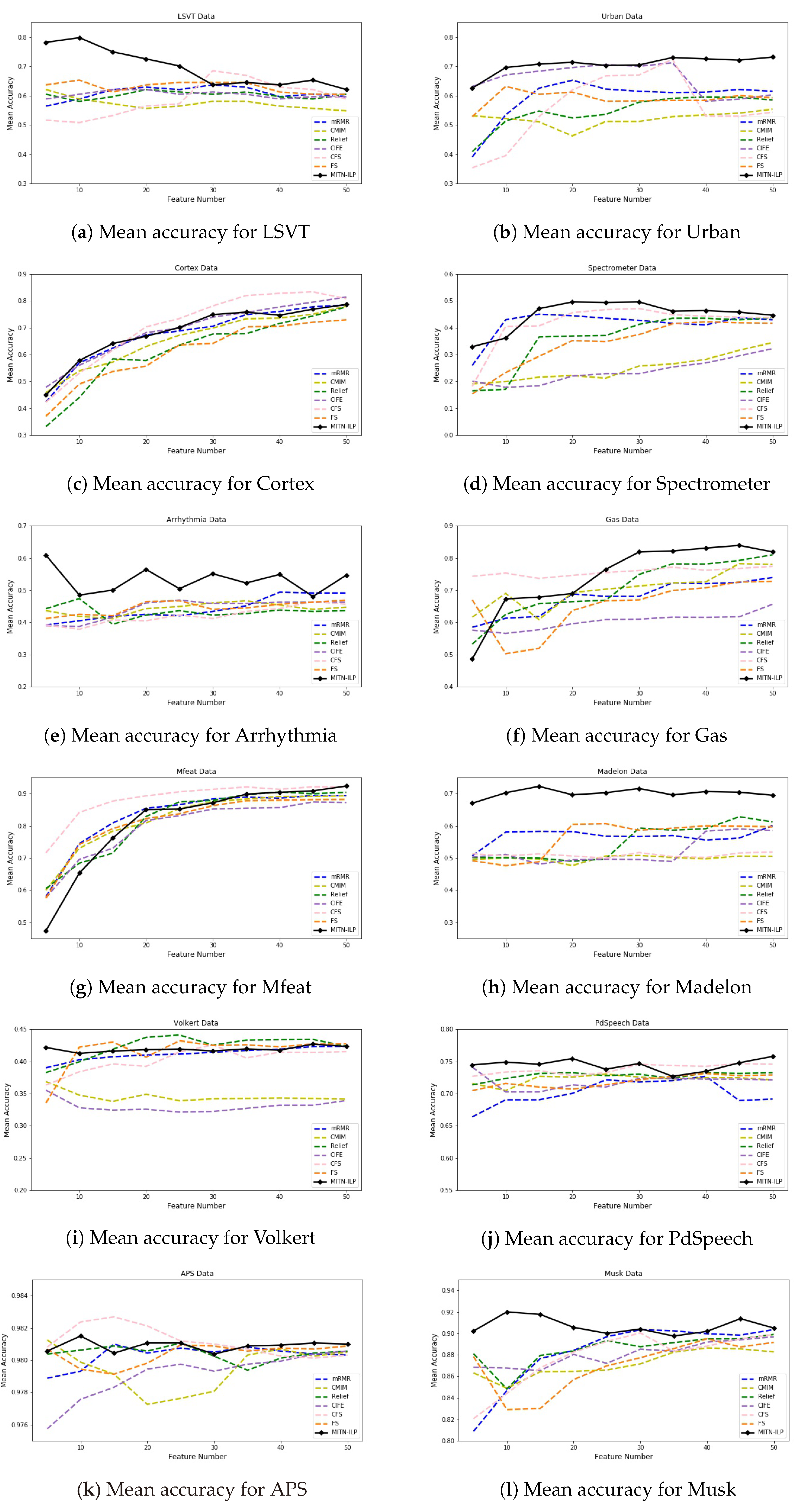 Entropy 24 01255 g006