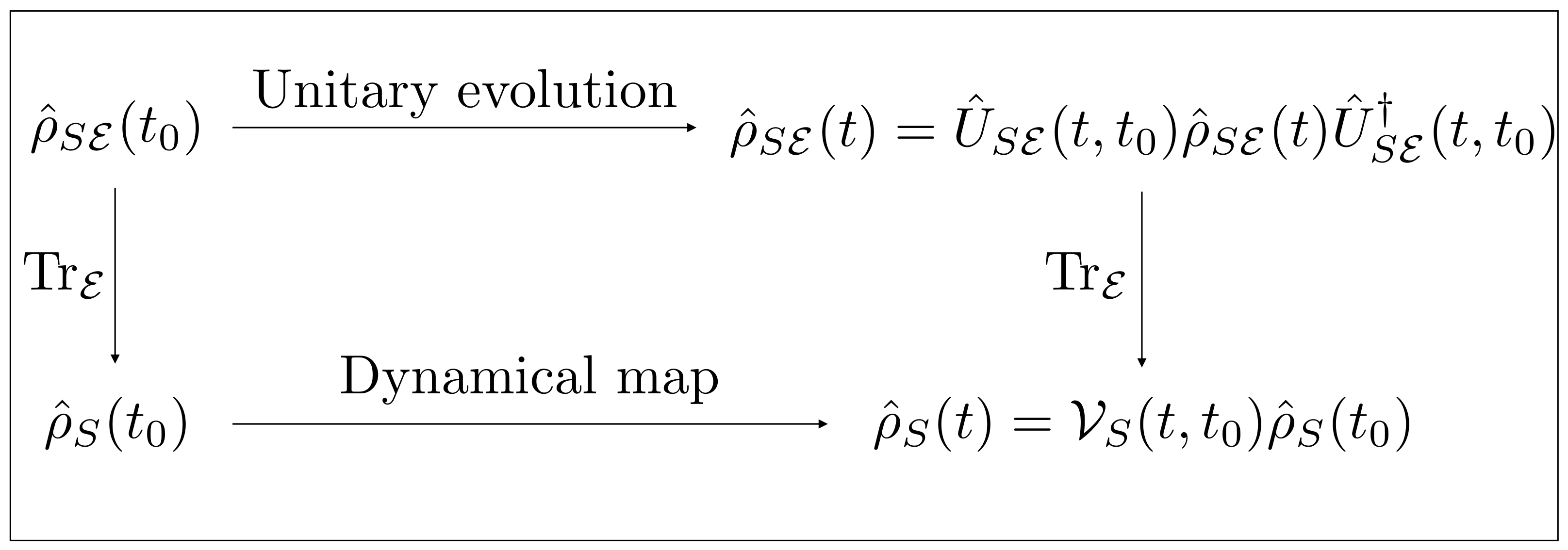 Quantum Collision Models: A Beginner Guide