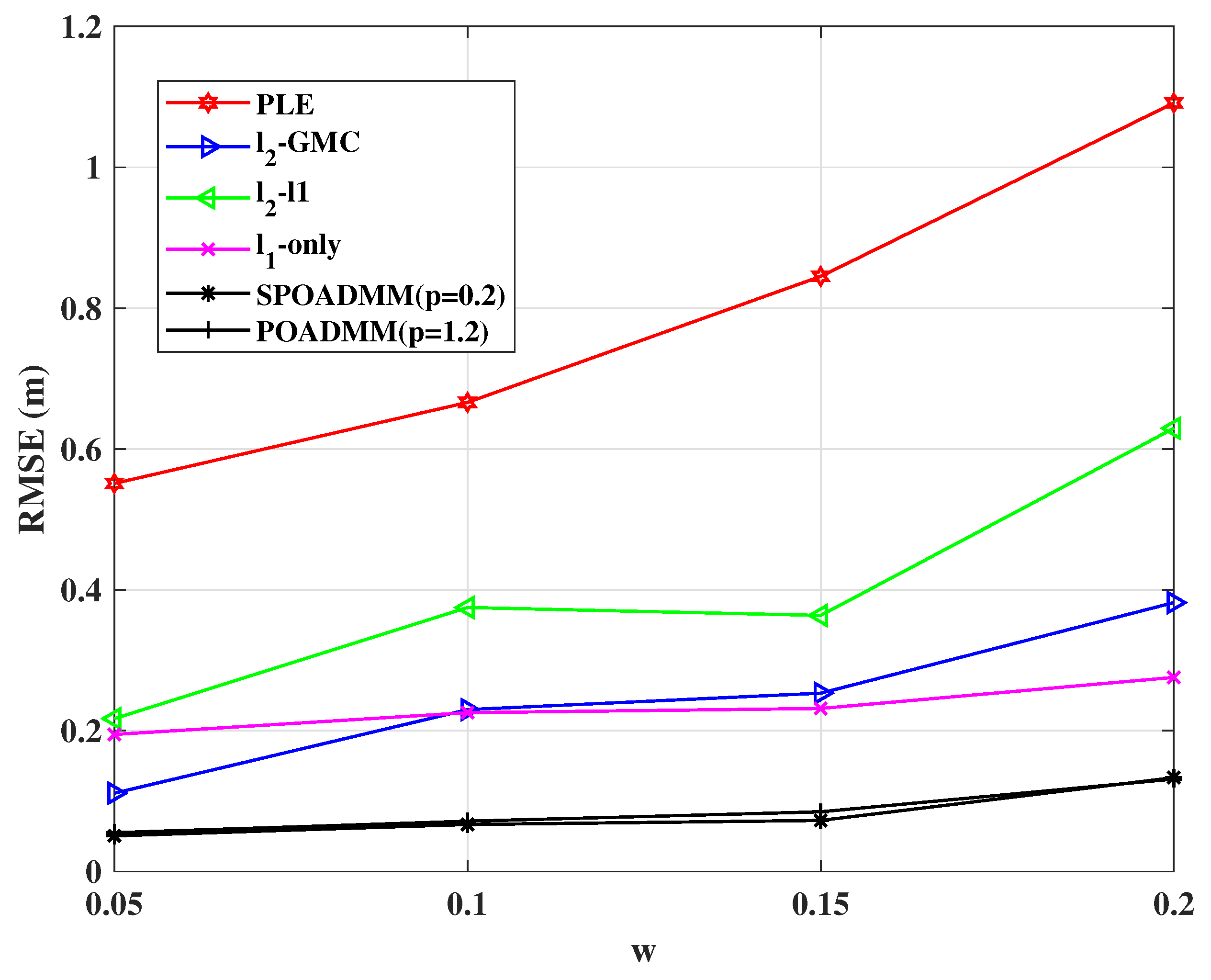 Entropy 24 01259 g006 550