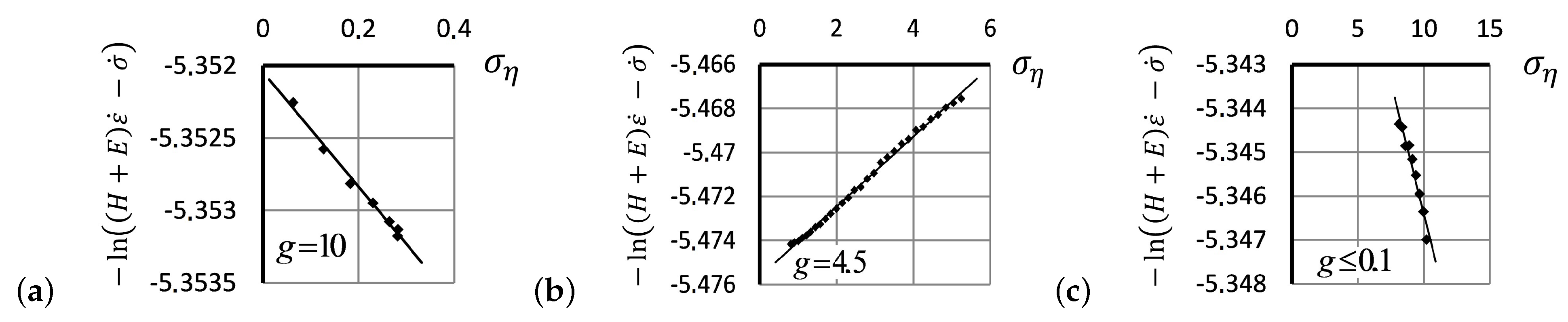 Entropy 24 01260 g007