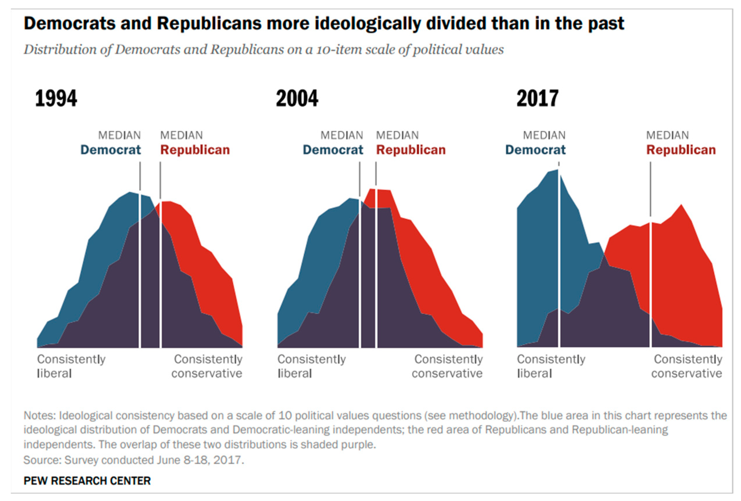 7.  Key Republican Figures & Their Influence - 1r2eq9a