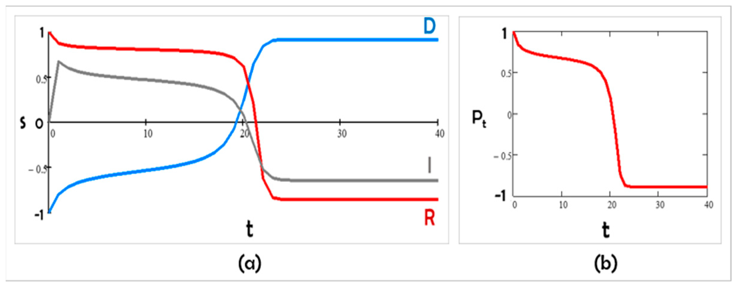 Entropy 24 01262 g003