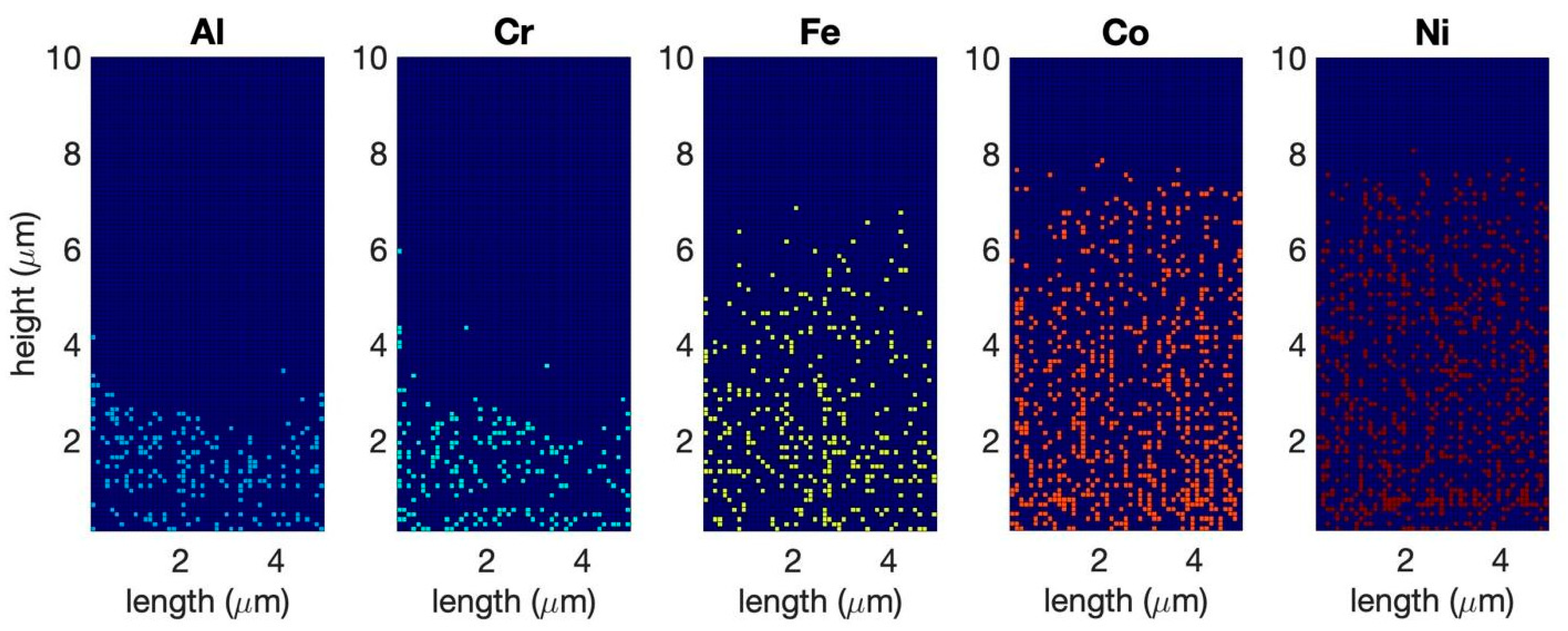 Entropy 24 01263 g003 Entropy 24 01263 g003
