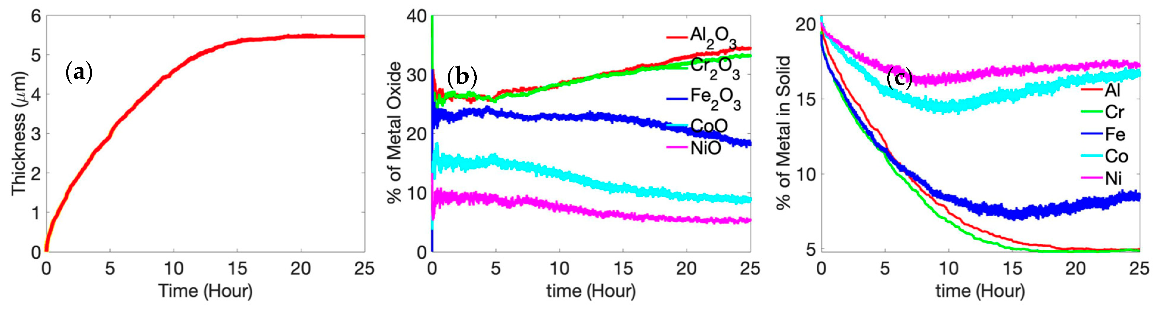 Entropy 24 01263 g004 Entropy 24 01263 g004