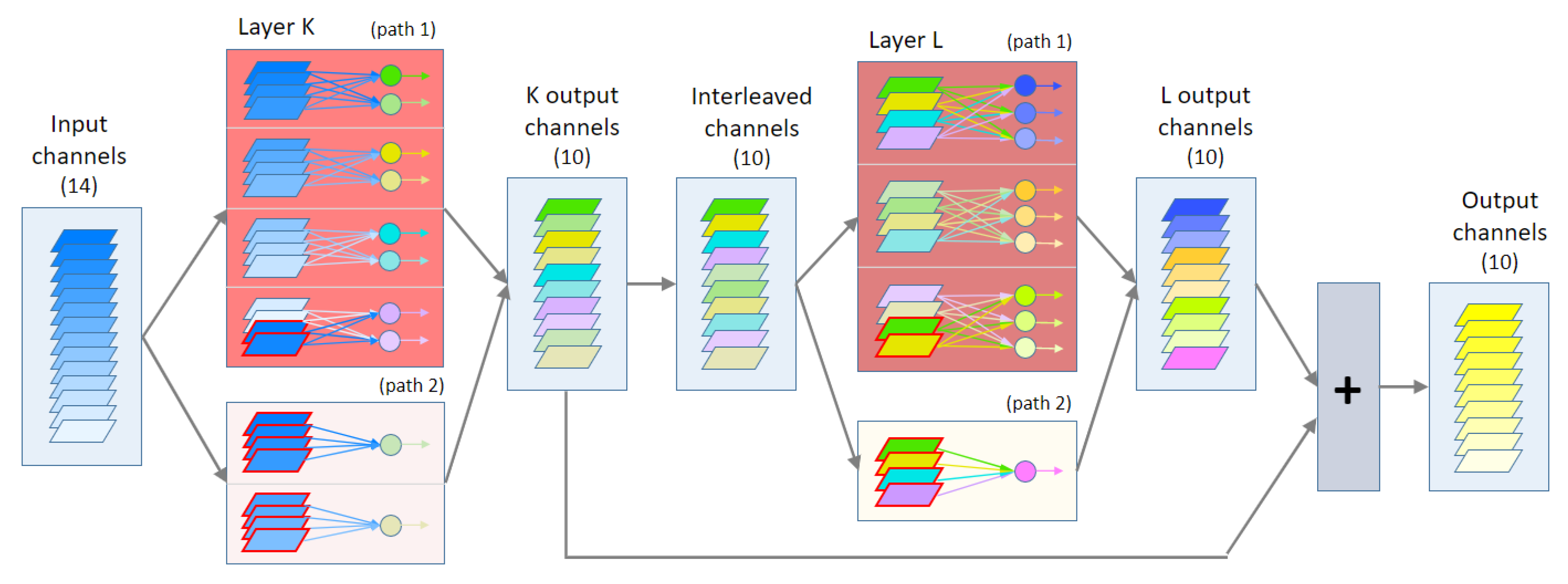 Entropy 24 01264 g001 550