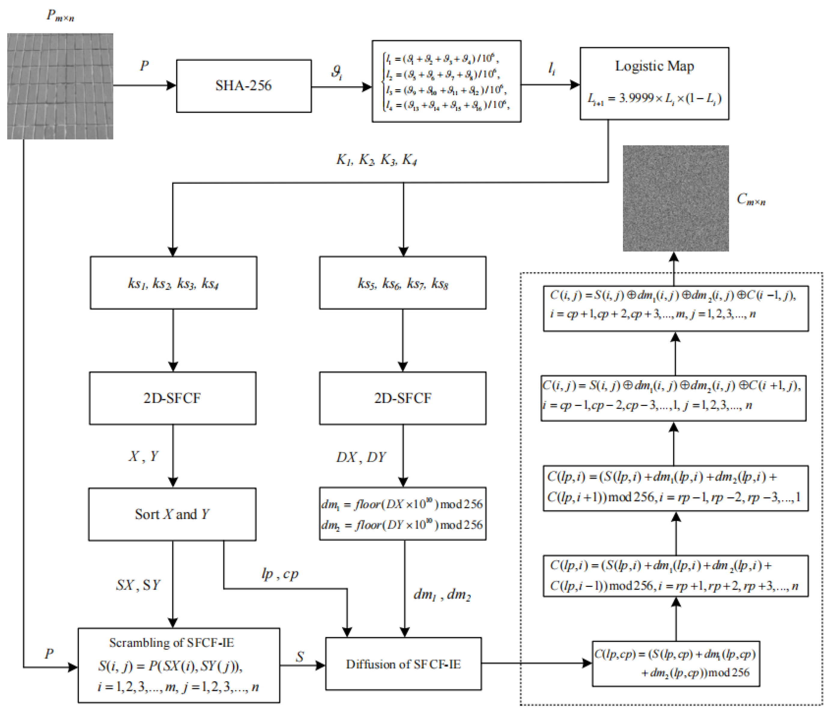 Entropy 24 01266 g004