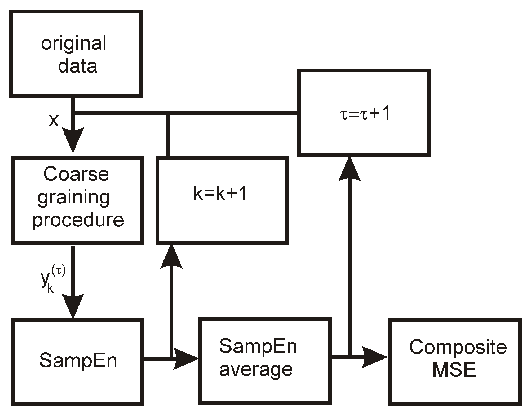 Entropy 24 01269 g003