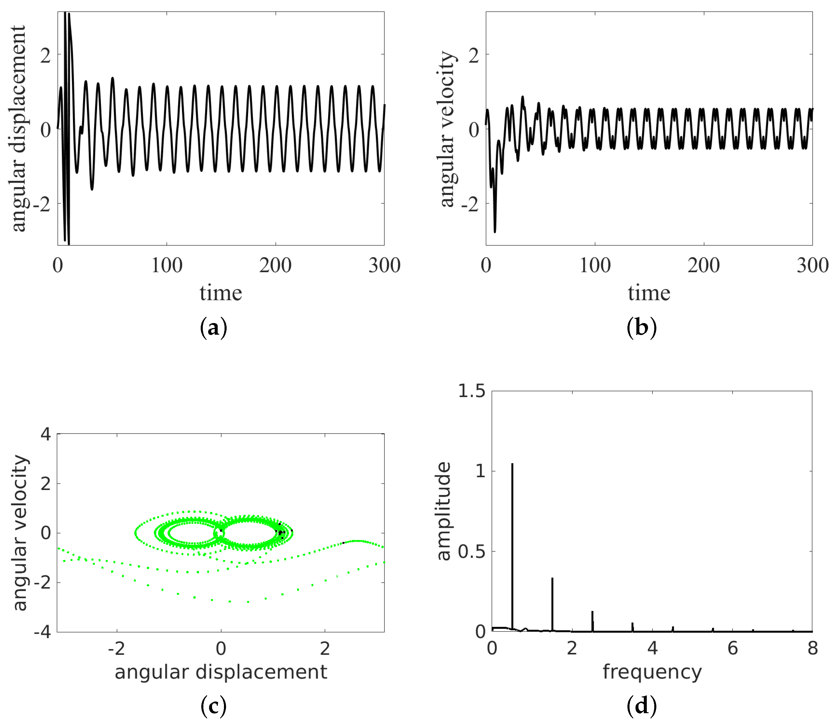 Entropy 24 01269 g004