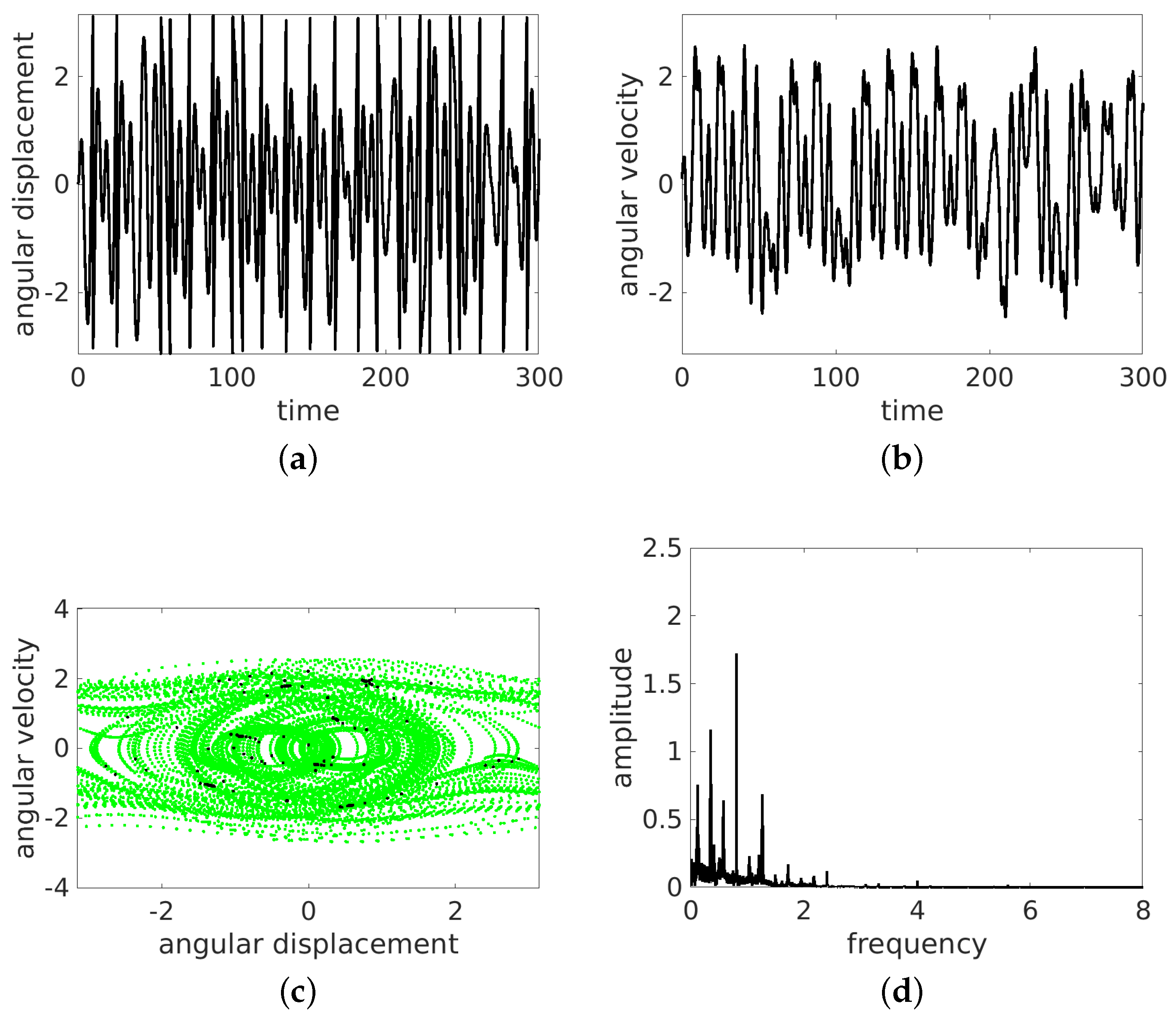 Entropy 24 01269 g006