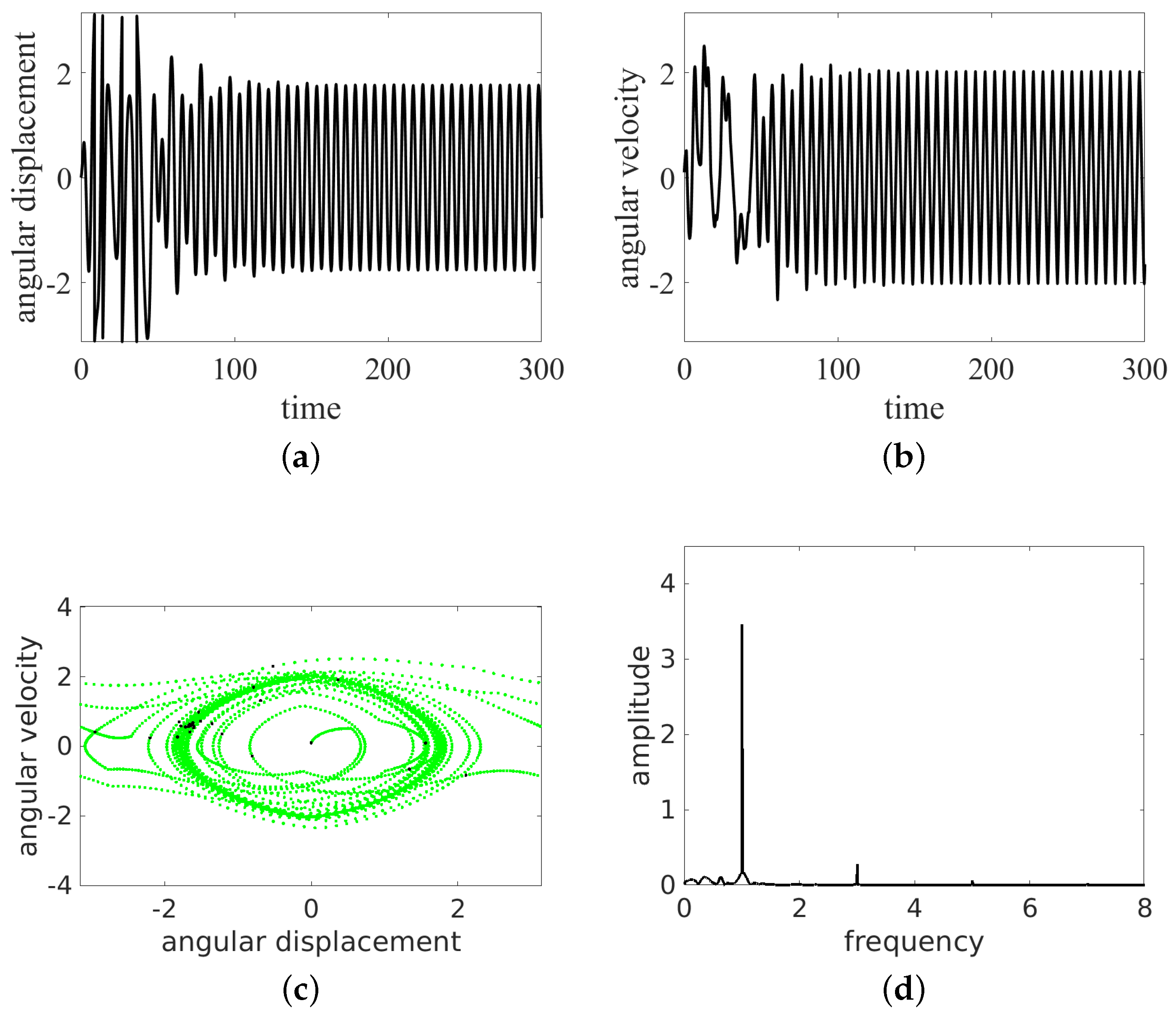 Entropy 24 01269 g007