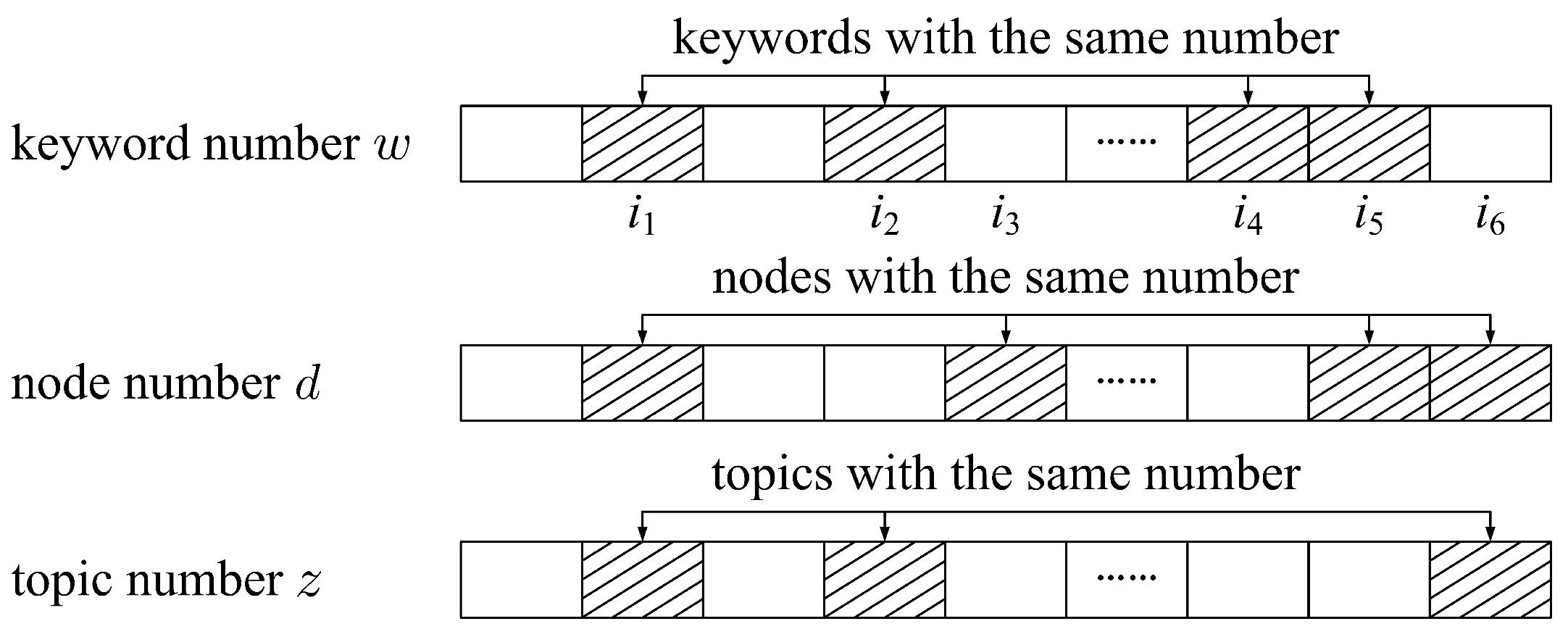 Entropy 24 01274 g001