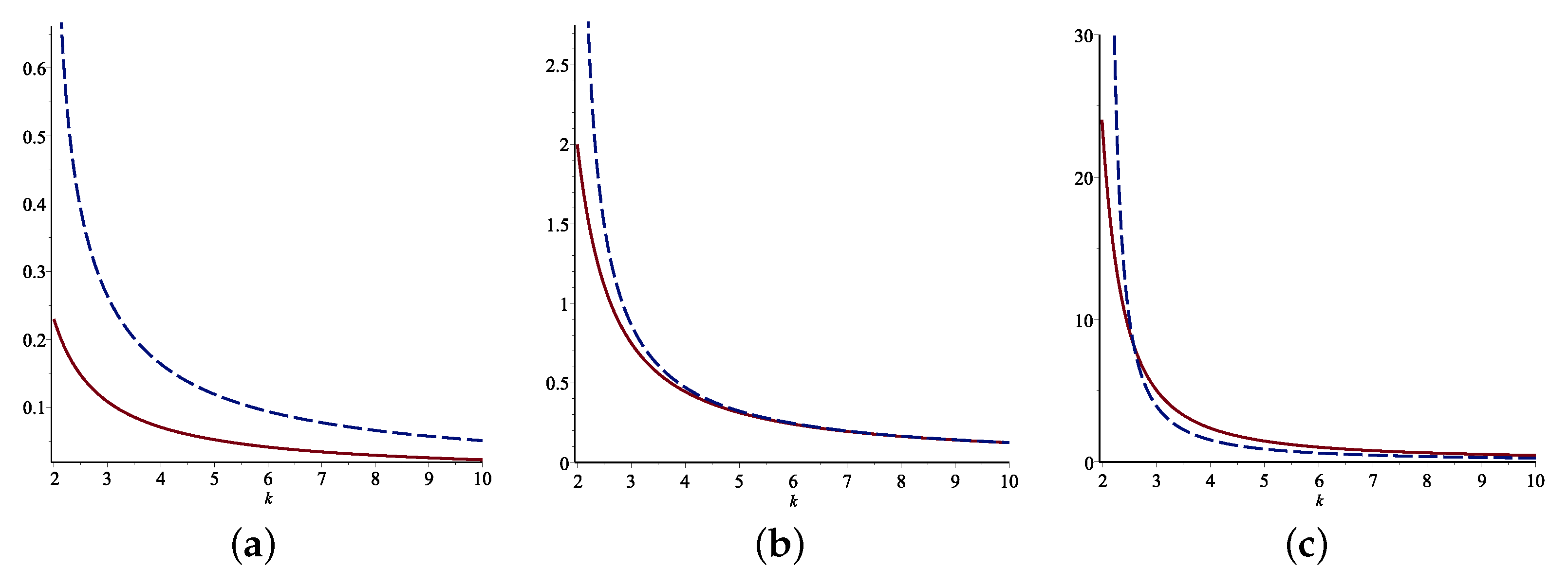 Entropy 24 01275 g001a 550