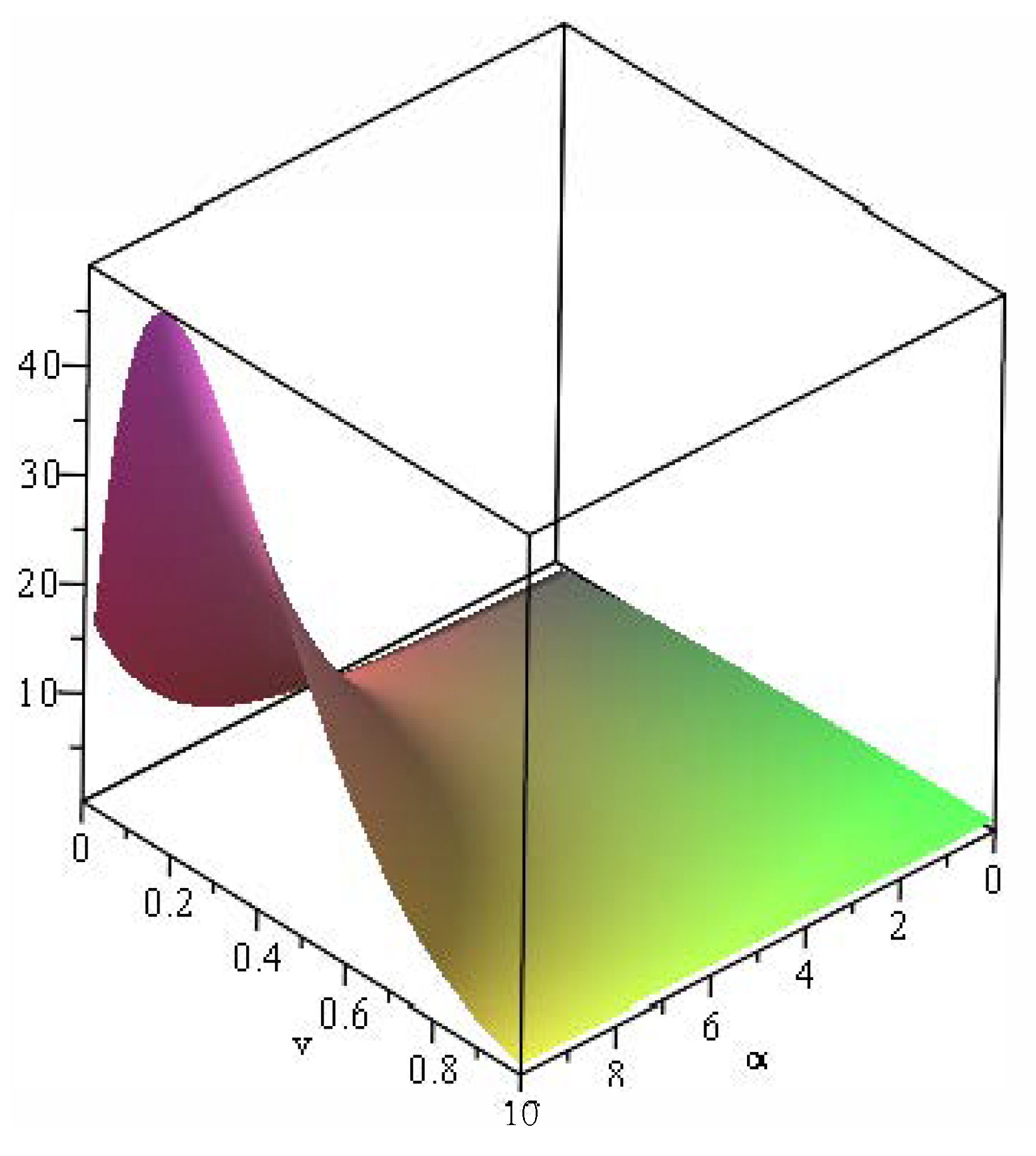 Entropy 24 01275 g003 550