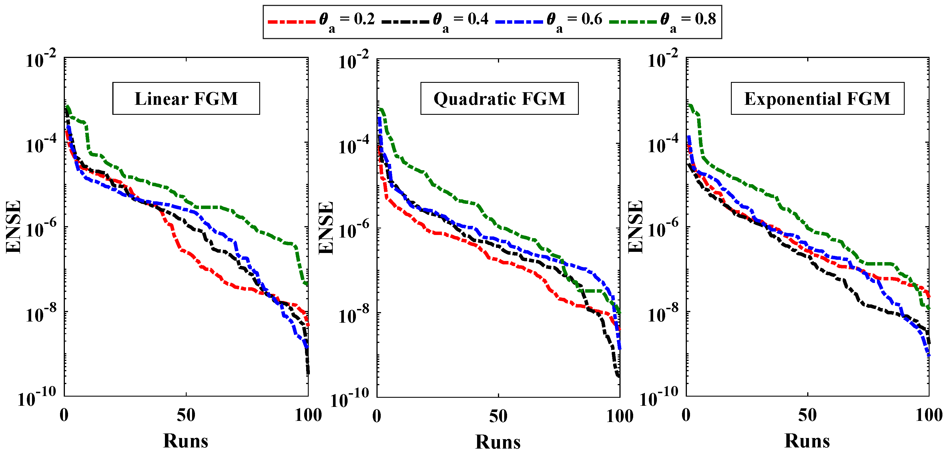 Entropy 24 01280 g014 550