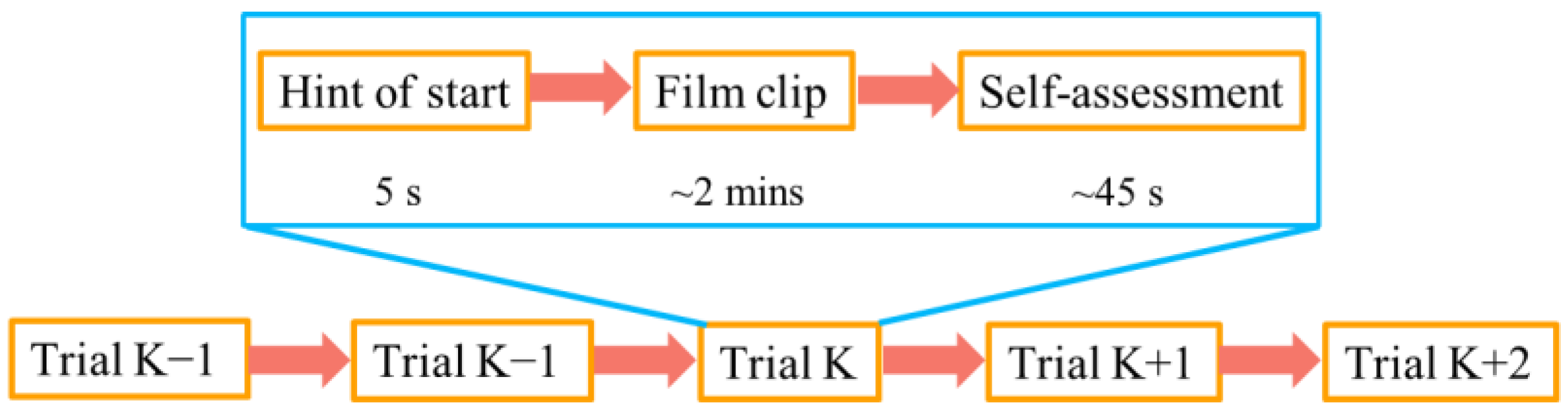 Cross-Subject Emotion Recognition Using Fused Entropy Features of EEG