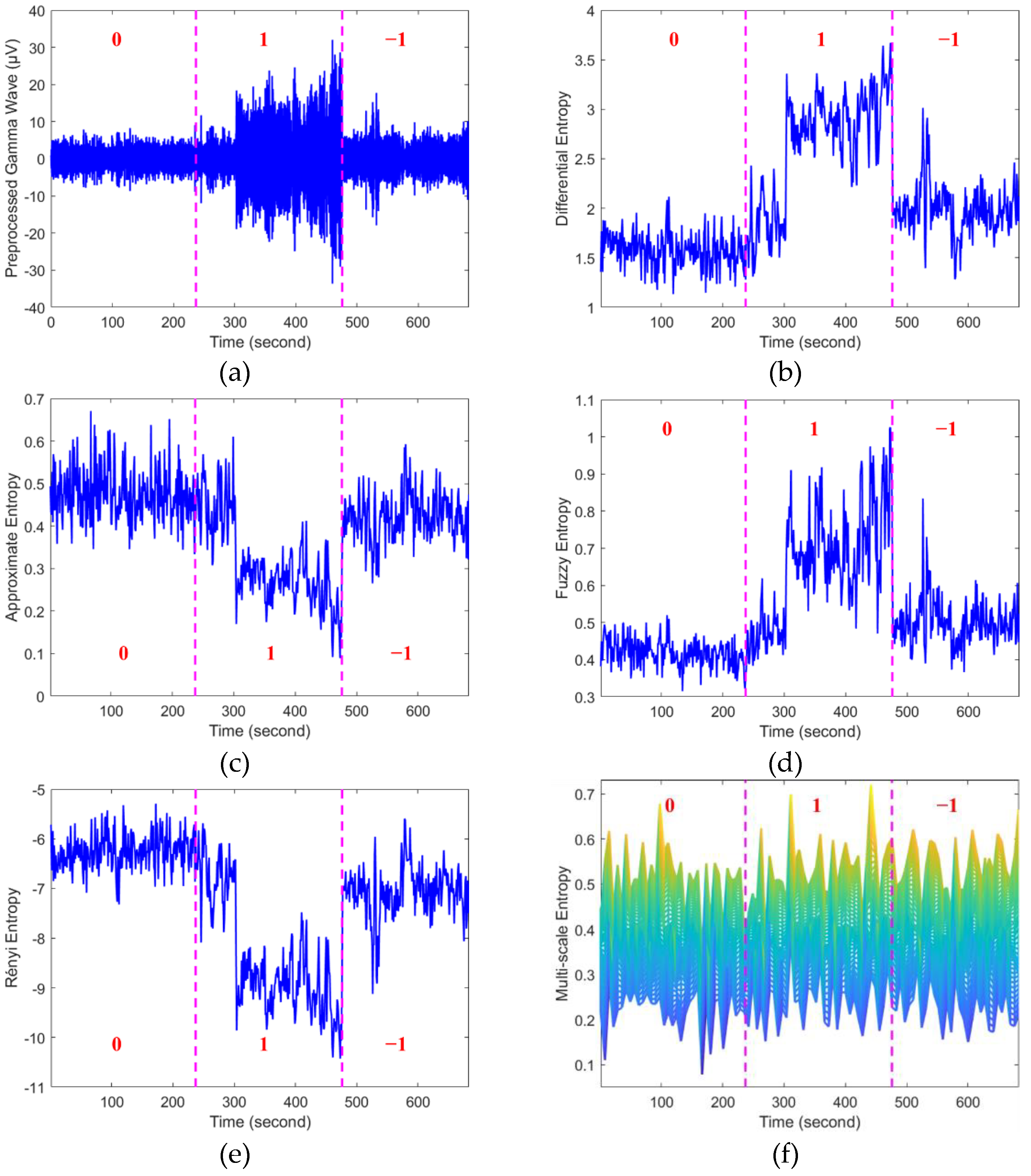 Cross-Subject Emotion Recognition Using Fused Entropy Features of EEG