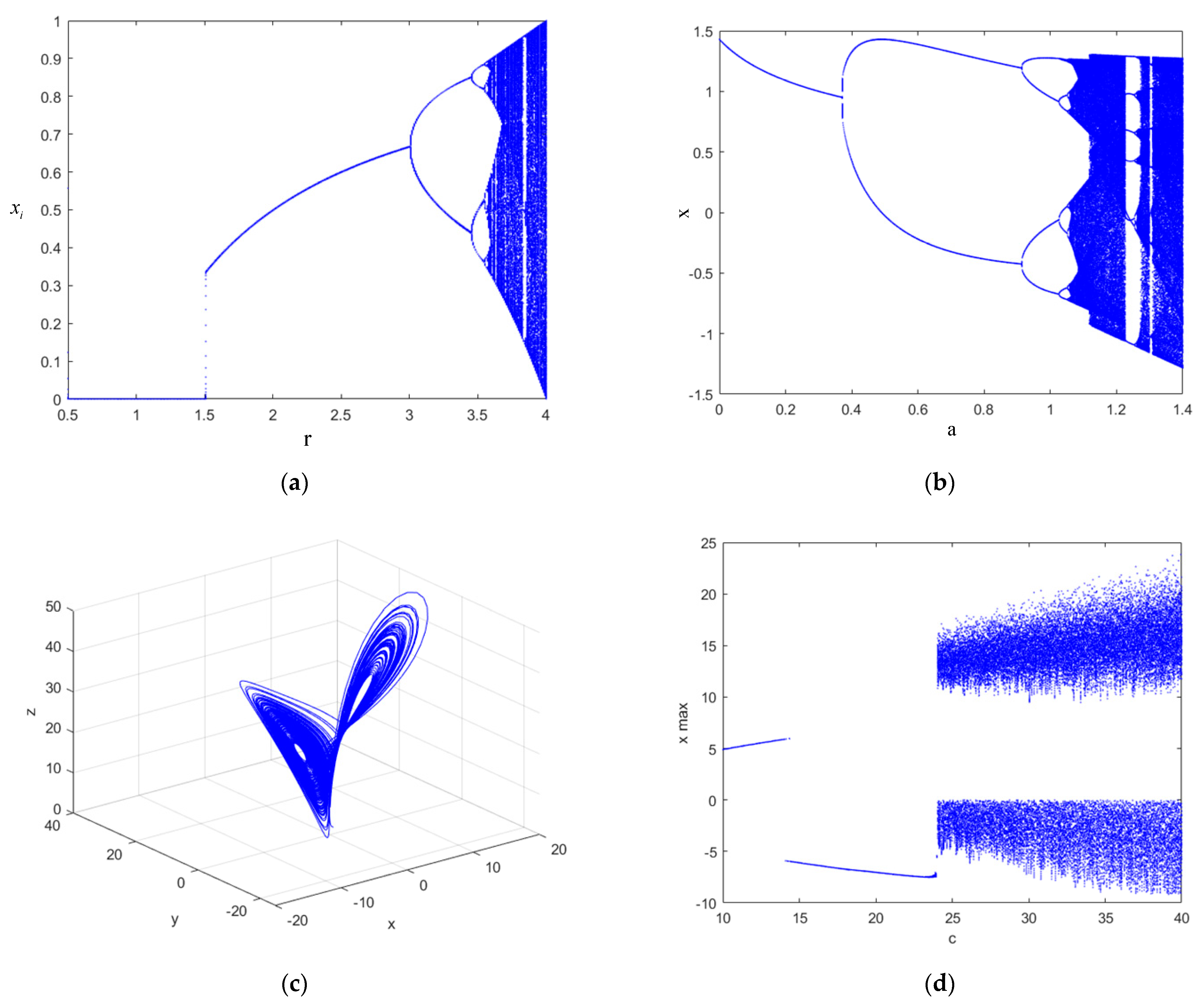 Entropy 24 01283 g010