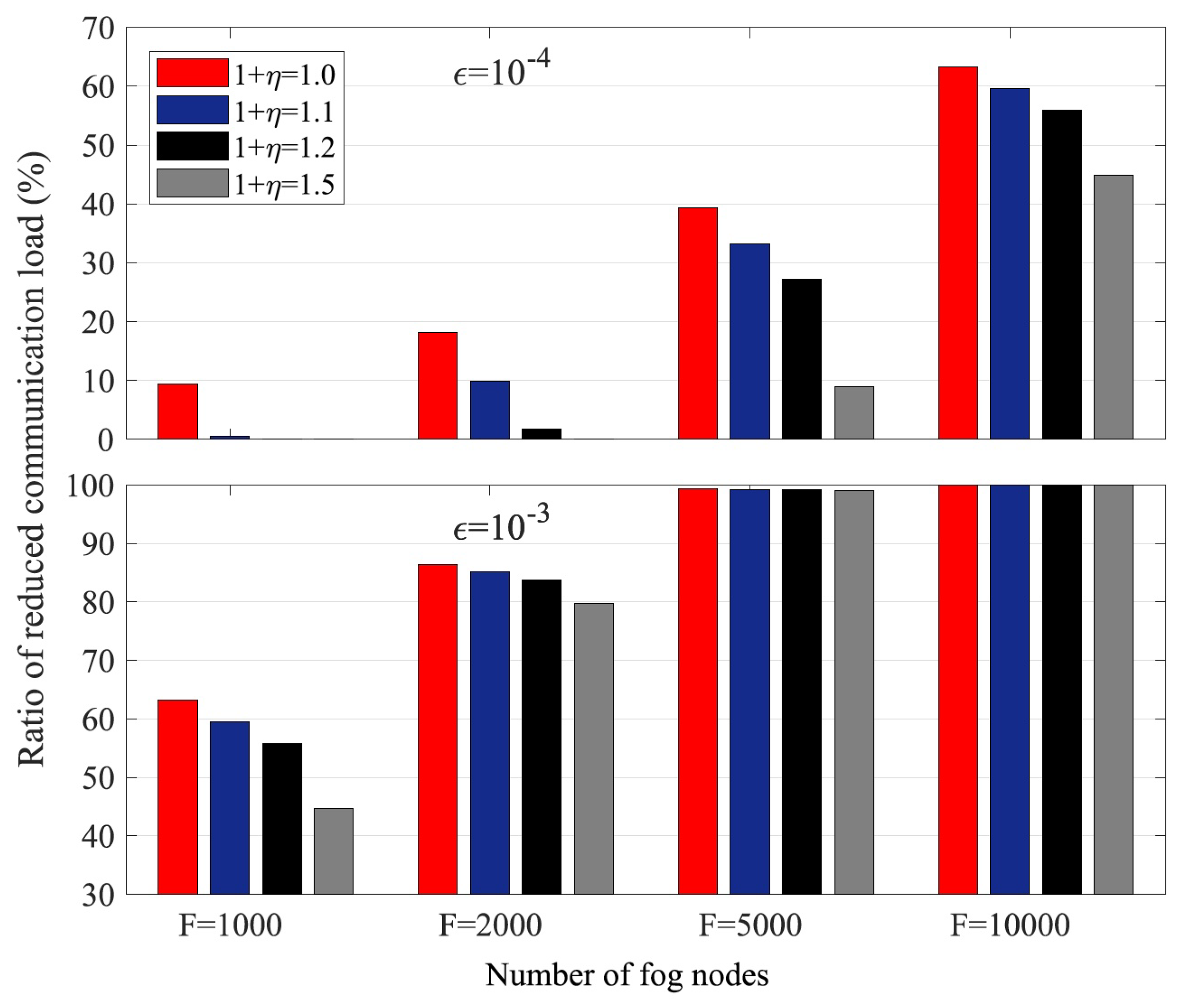 Entropy 24 01284 g005 550