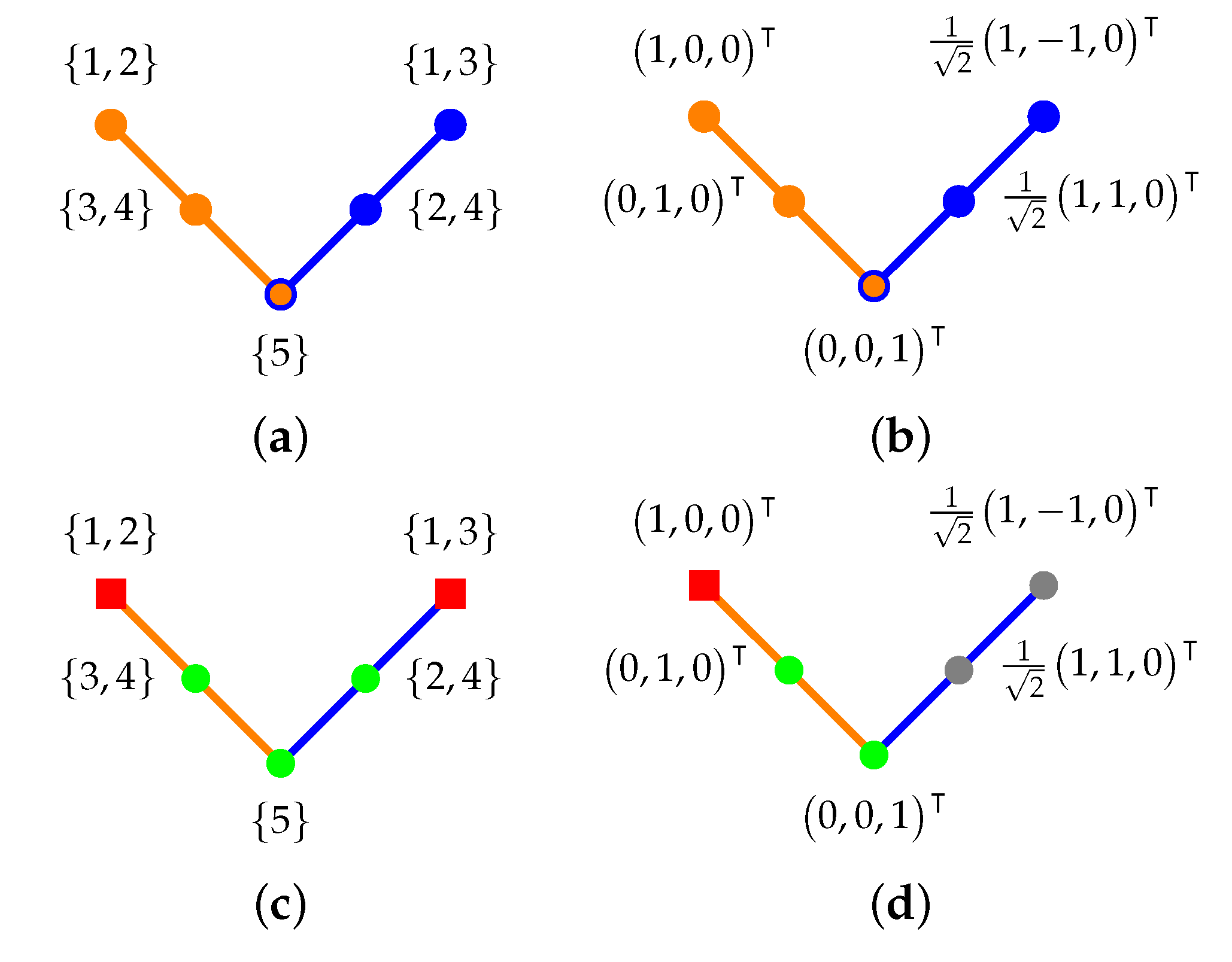 Entropy 24 01285 g002 550