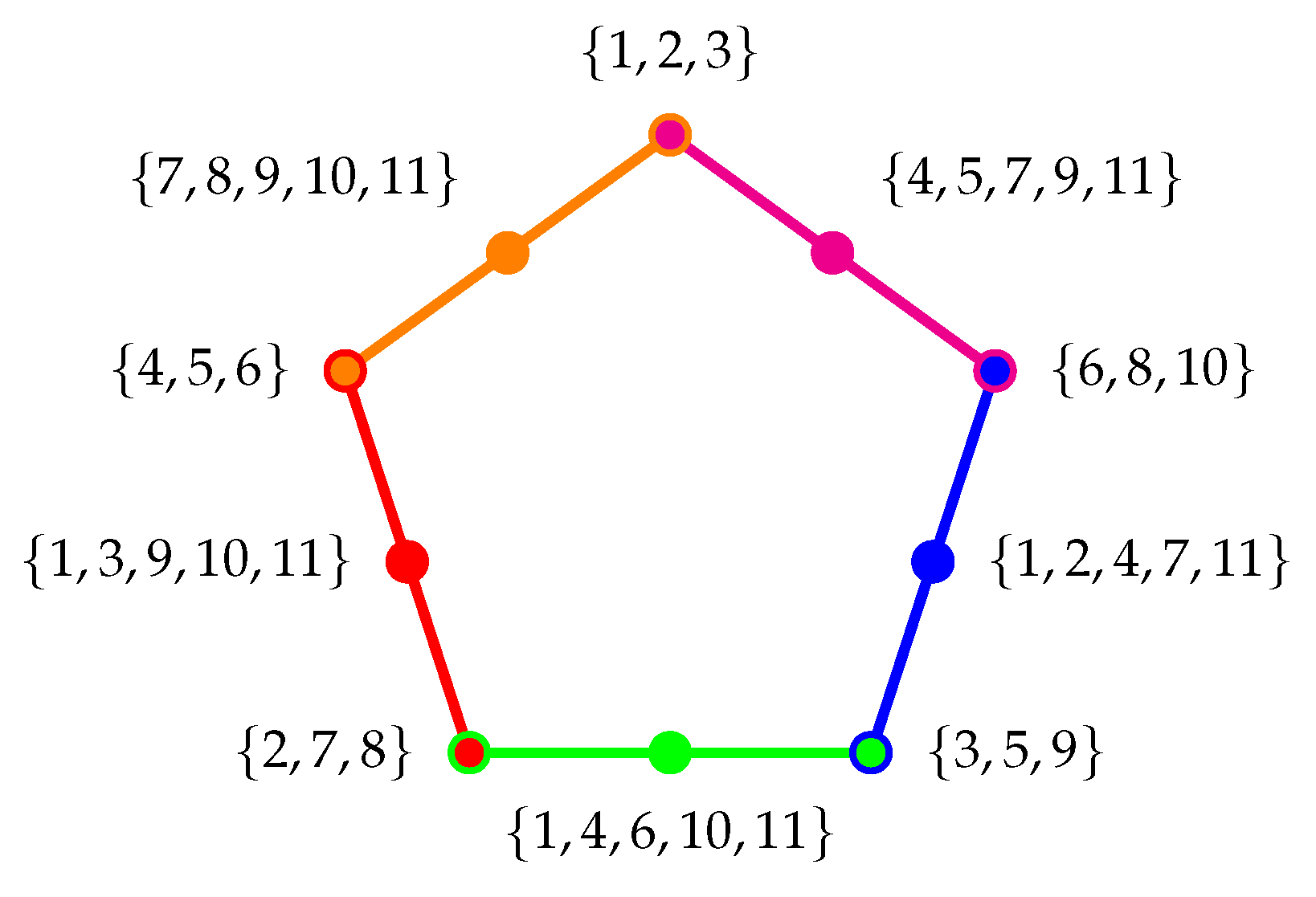 Entropy 24 01285 g003 550