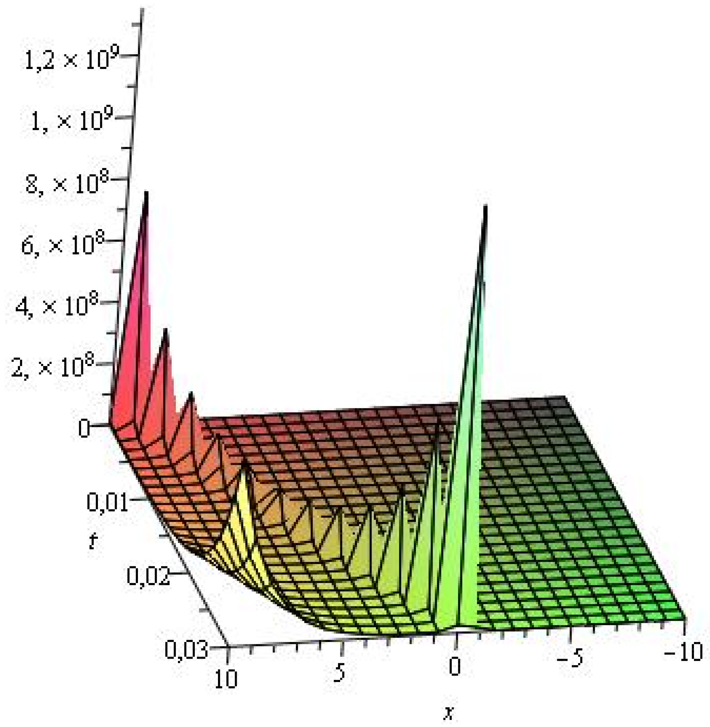 Entropy 24 01288 g003 550
