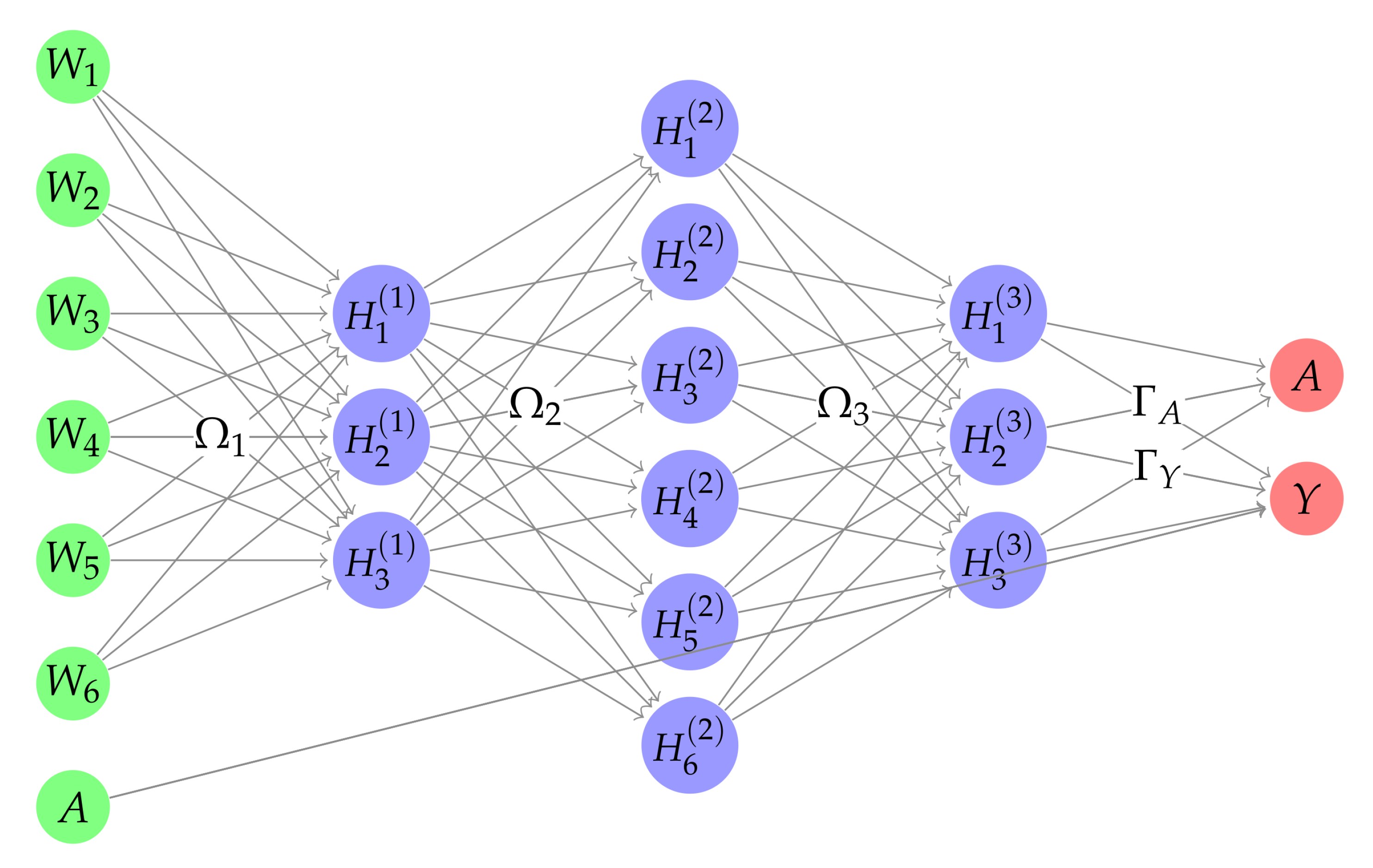 Entropy | Free Full-Text | Targeted L1-Regularization and Joint ...