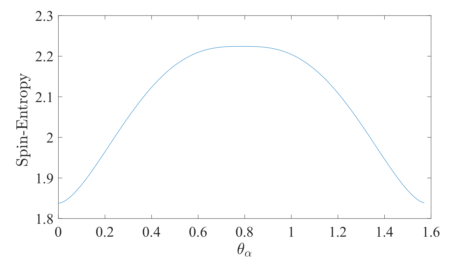 Entropy 24 01292 g001 550