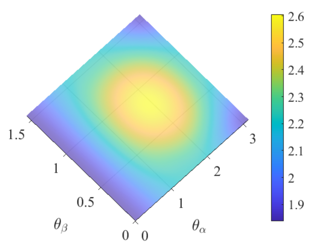 Entropy 24 01292 g002 550